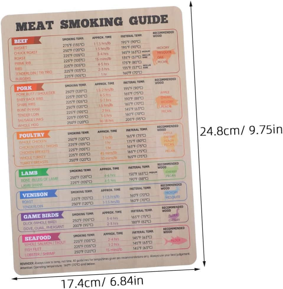 Milisten Magnetic Meat Temperature Guide BBQ Chart Fridge Magnet for Kitchen and Restaurant 174Mm X 248Mm Grill and Smoker Cooking Time Temperature Reference image number 4