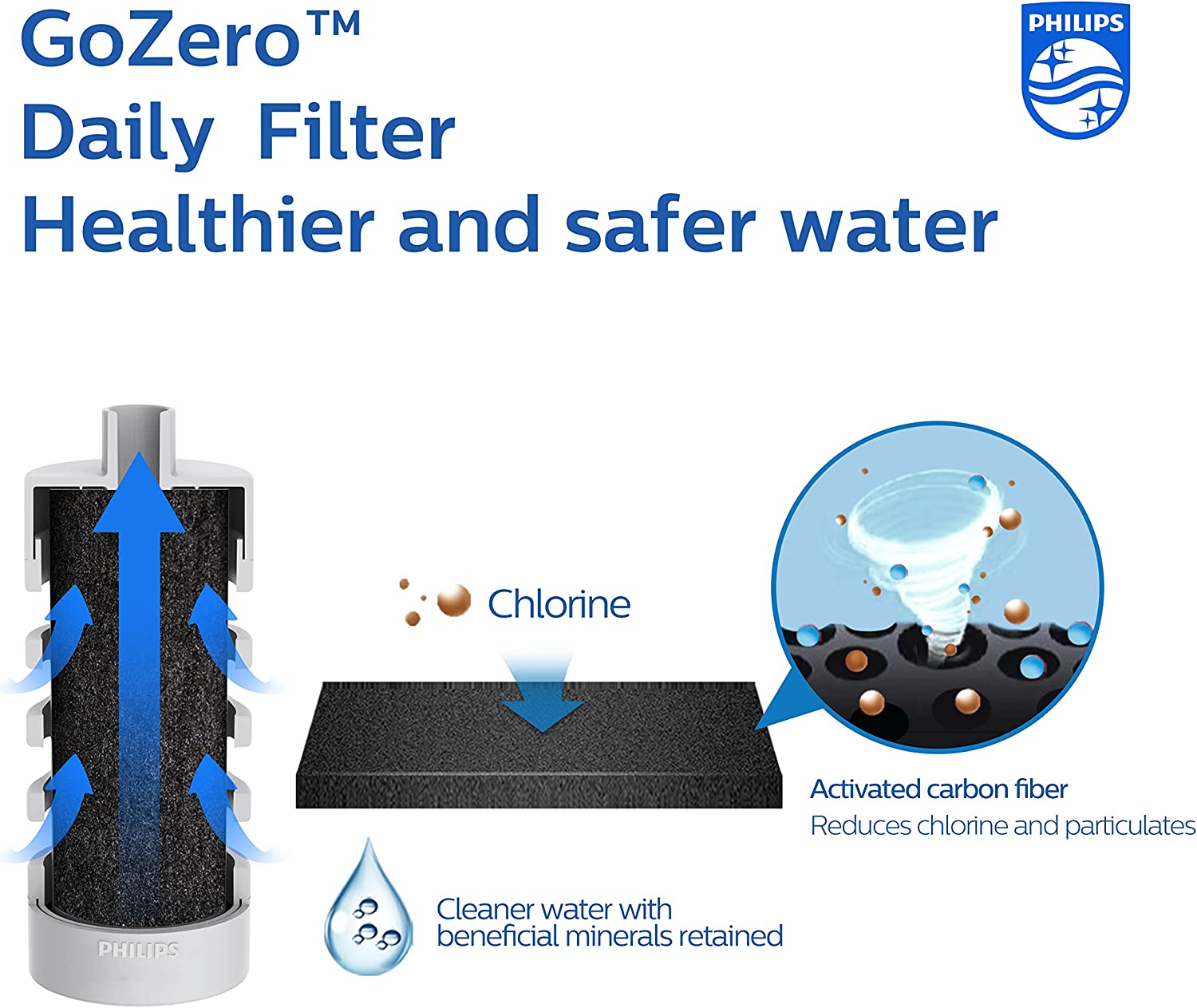 Philips Water Bottles (Gozero Daily, Grey)