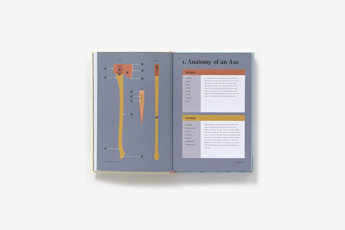 Buchanan-Smith&rsquo;S Axe Handbook:Knowing, Buying, Using, Hanging, Restoring & Adorning image number 5