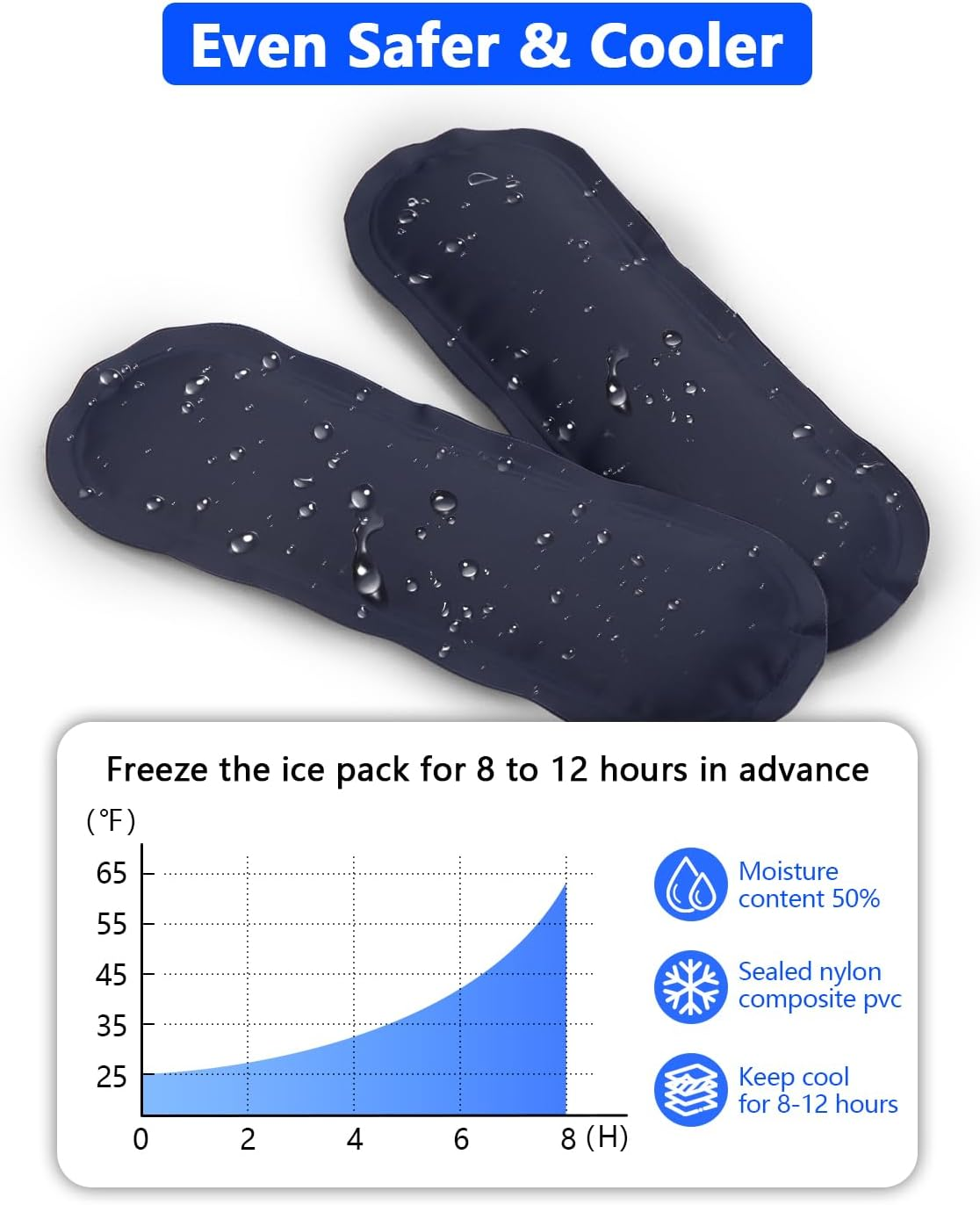 Iesooy Insulin Cooler Travel Case : Portable Insulin Pen Case with 2 Reusable Ice Packs, Diabetic Travel Case Medicine Cooler Travel Case image number 5