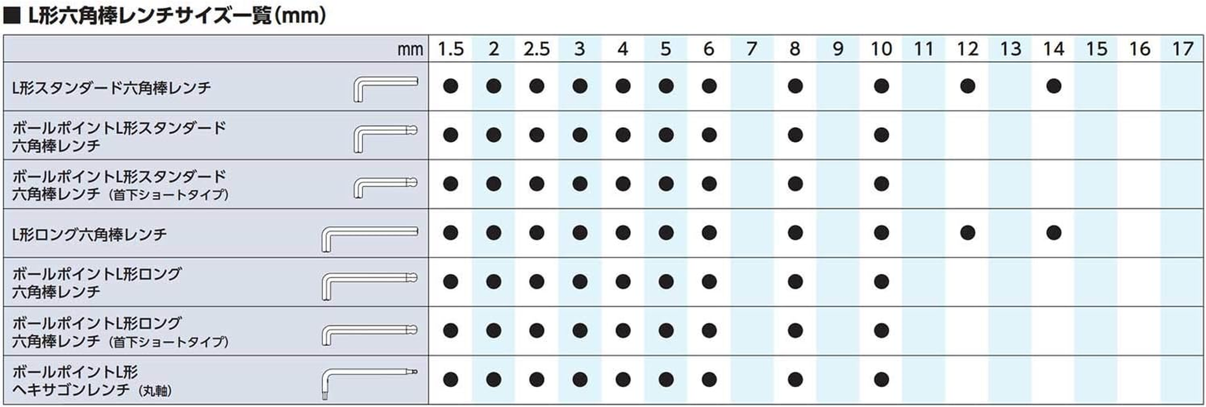 Kyoto Machine Tools (KTC) Ball Point, L-Shaped, Long Hex Wrench Set HL259SP image number 6