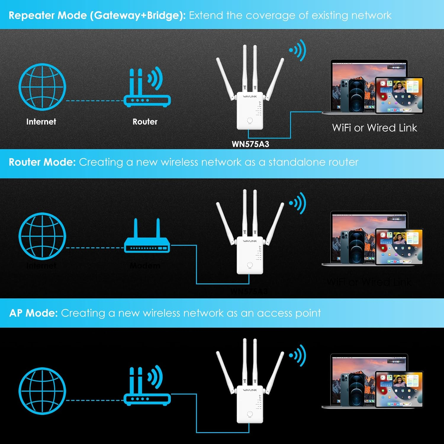WAVLINK AC1200 Wi-Fi Range Extender, Dual Band 867Mbps 5Ghz/300Mbps 2.4Ghz Wifi Extender/Ap/Router with 2Xethernet Port, WPS Easy Set Up, Wifi Booster & Repeater for Wall Plug Design, White image number 5