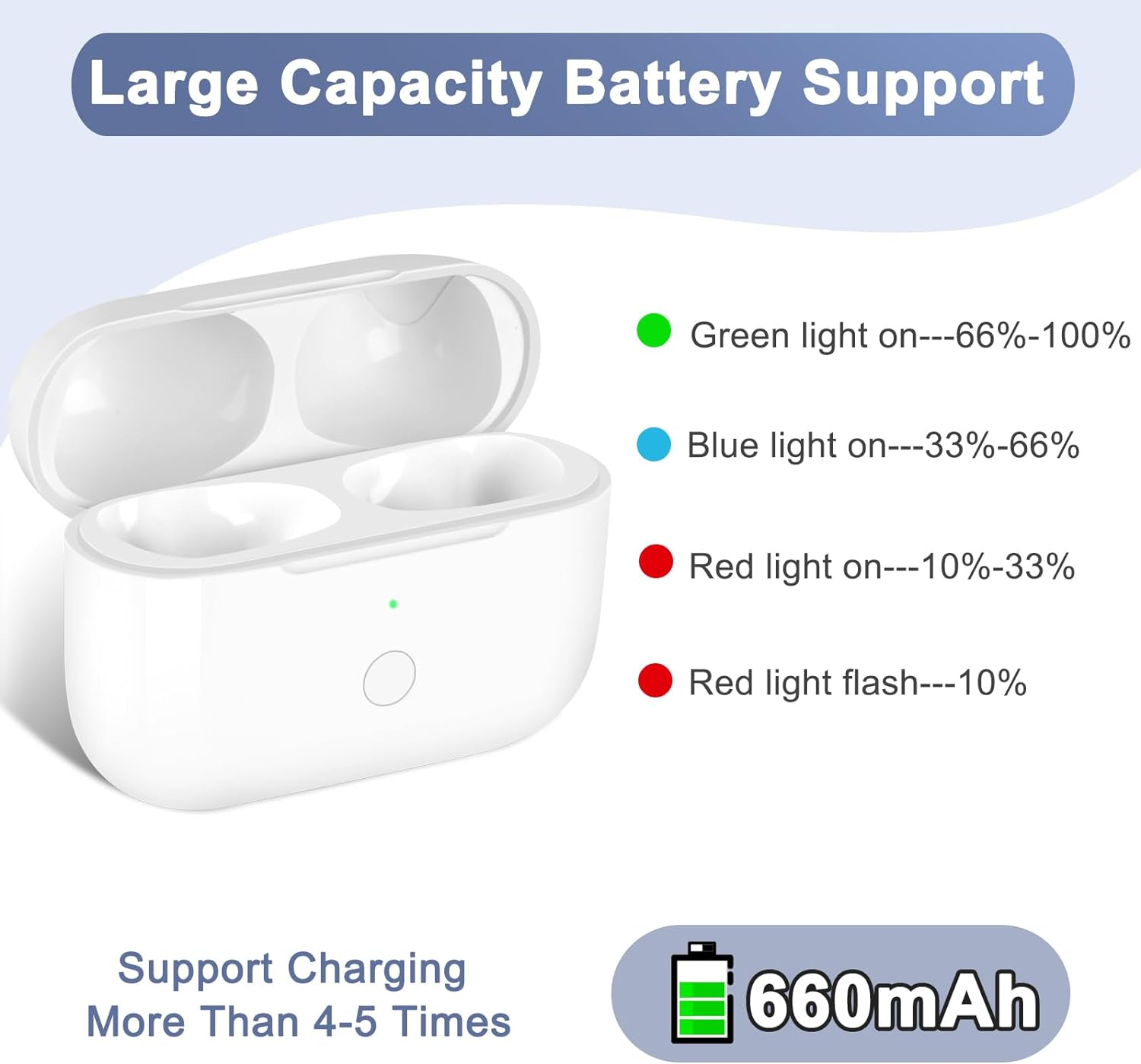 Fyzuf Replacement Charging Case for Airpods Pro 1St and 2Nd Generation - Sync Button for Easy Pairing, Not Included Earbuds, White Color (White) image number 4