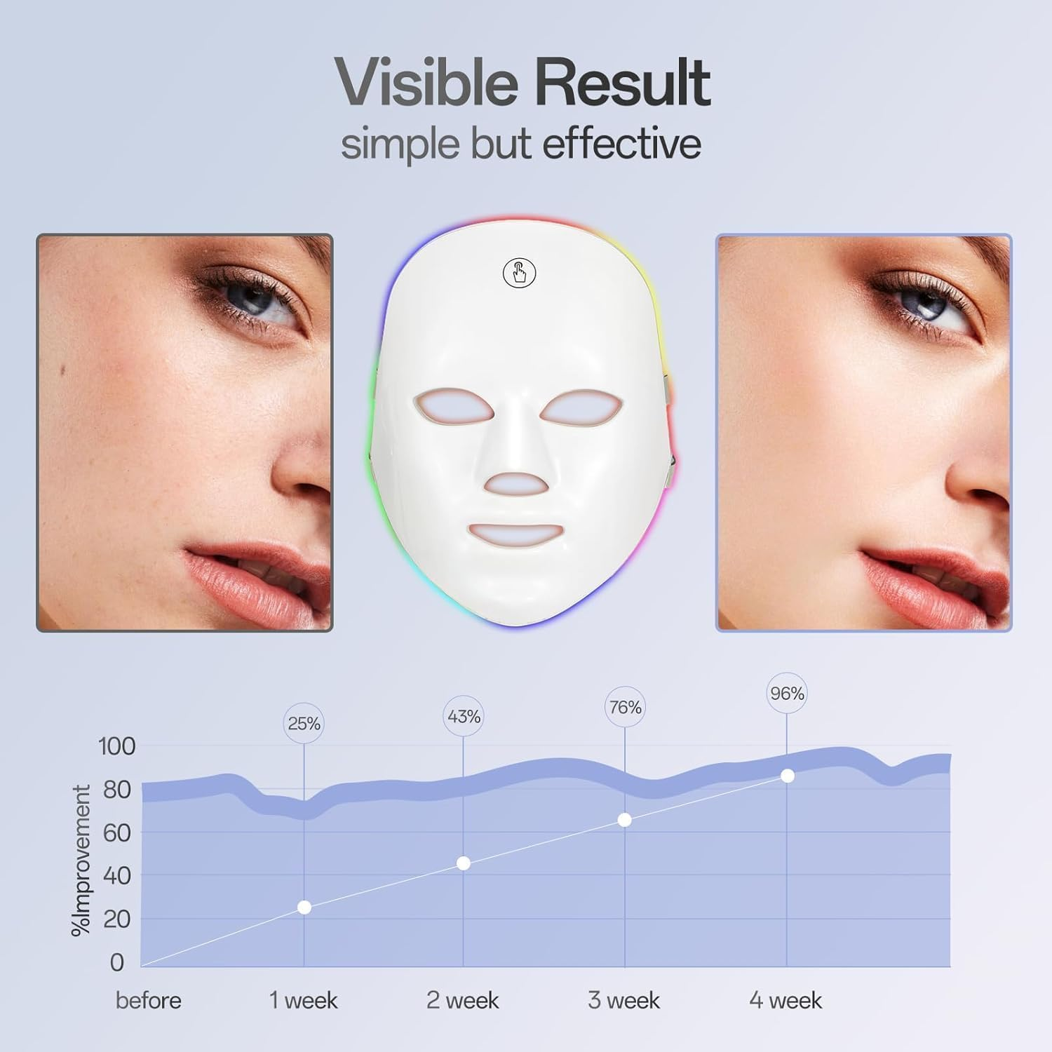 Anberyoo Red Light Therapy Face Mask, 7 Color Led Face Mask Light Therapy Used for Anti-Aging, Rechargeable Portable Cordless Facial Care/Beauty Device Can Be Used at Home or While Traveling image number 3