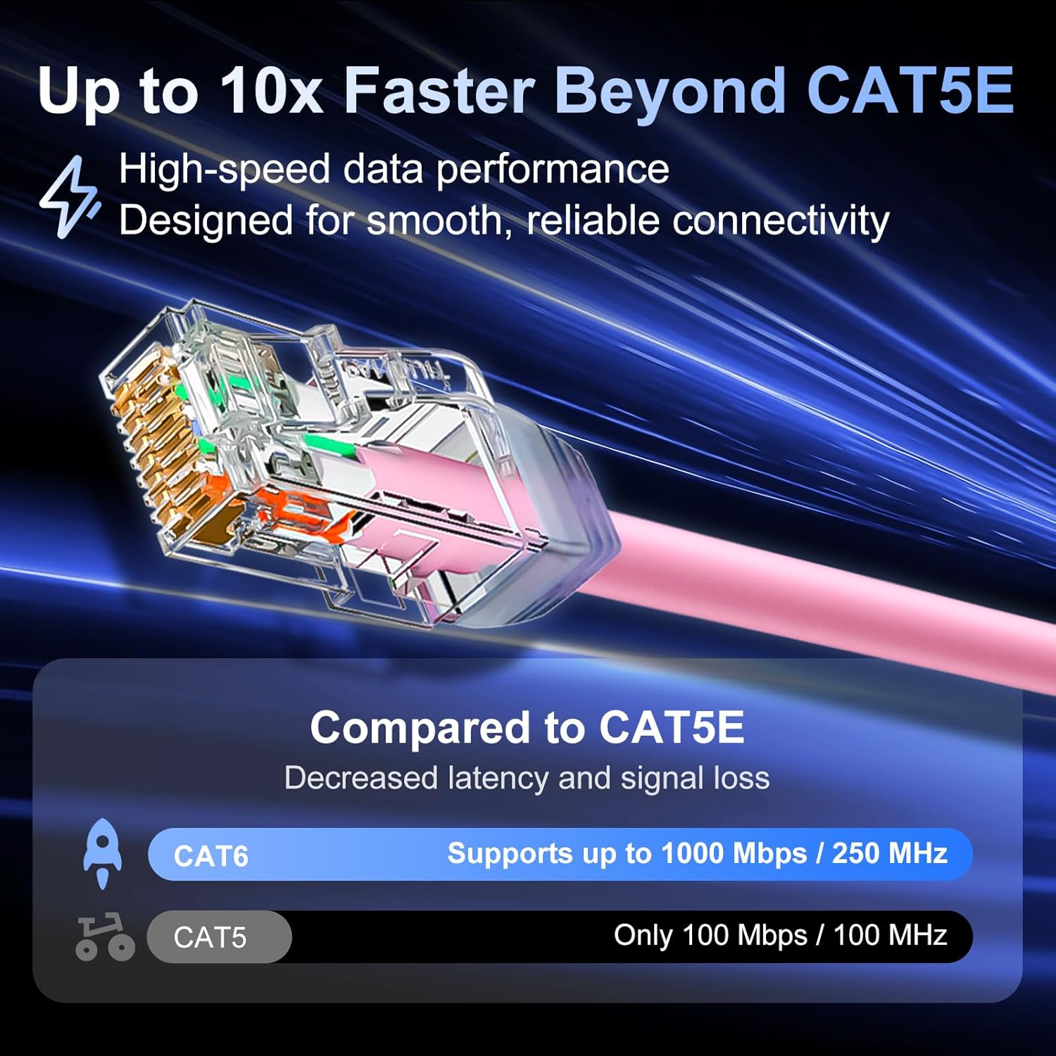 Panduit Cat6 Ethernet Patch Cable, 1000Mbps Small Diameter RJ45 Internet LAN Computer Patch Cable for Router, Modem, Switch, Gaming Consoles, Streaming Devices (Pink, 2M) image number 5