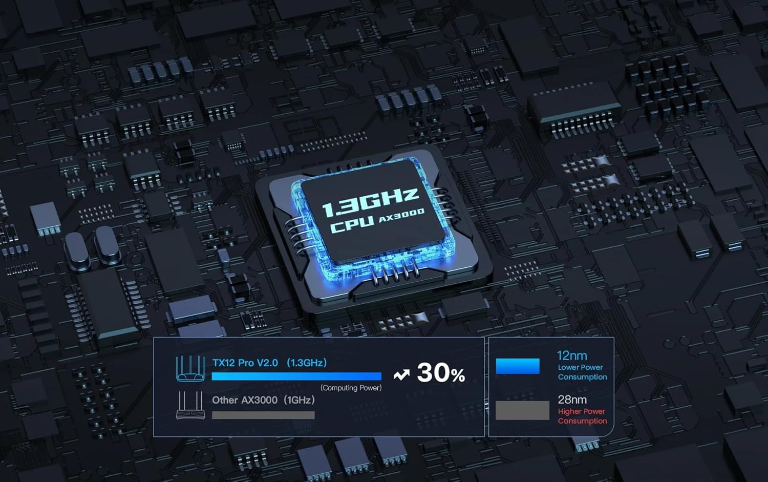Tenda TX12 Pro AX3000 Dual Band Gigabit Wi-Fi 6 Router with Gigabit Ethernet Ports, 4 External Antennas, for Home and Office with 2.4Ghz and 5Ghz Bands, MU-MIMO Technology image number 1
