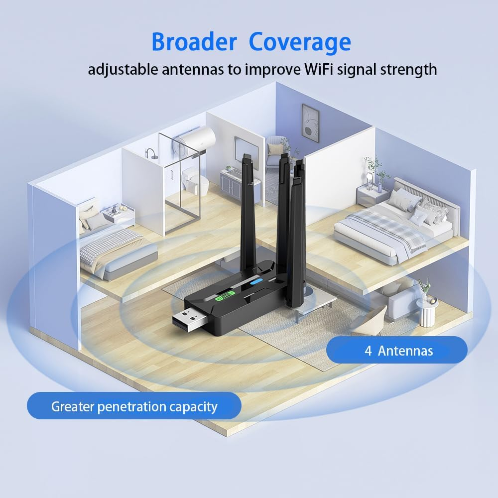 AX900 + Bluetooth 5.4 USB Bluetooth Wifi Adapter,Dual Band 5Ghz/2Ghz,4 * 5Dbi High-Gain Antennas,Usb Wifi Adapter for PC Desktop Laptop,Compatible with Windows 11/10/8.1, Plug & Play image number 5