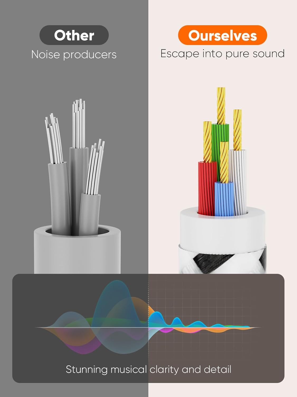 Cablecreation 20FT/6M Aux Cable, 3.5Mm Male to Male, Hi-Fi Sound, Cotton Braided, Tangle-Free, Compatible with Headphone, Speaker, Tablet, Laptop, Echo, Phone & More image number 4