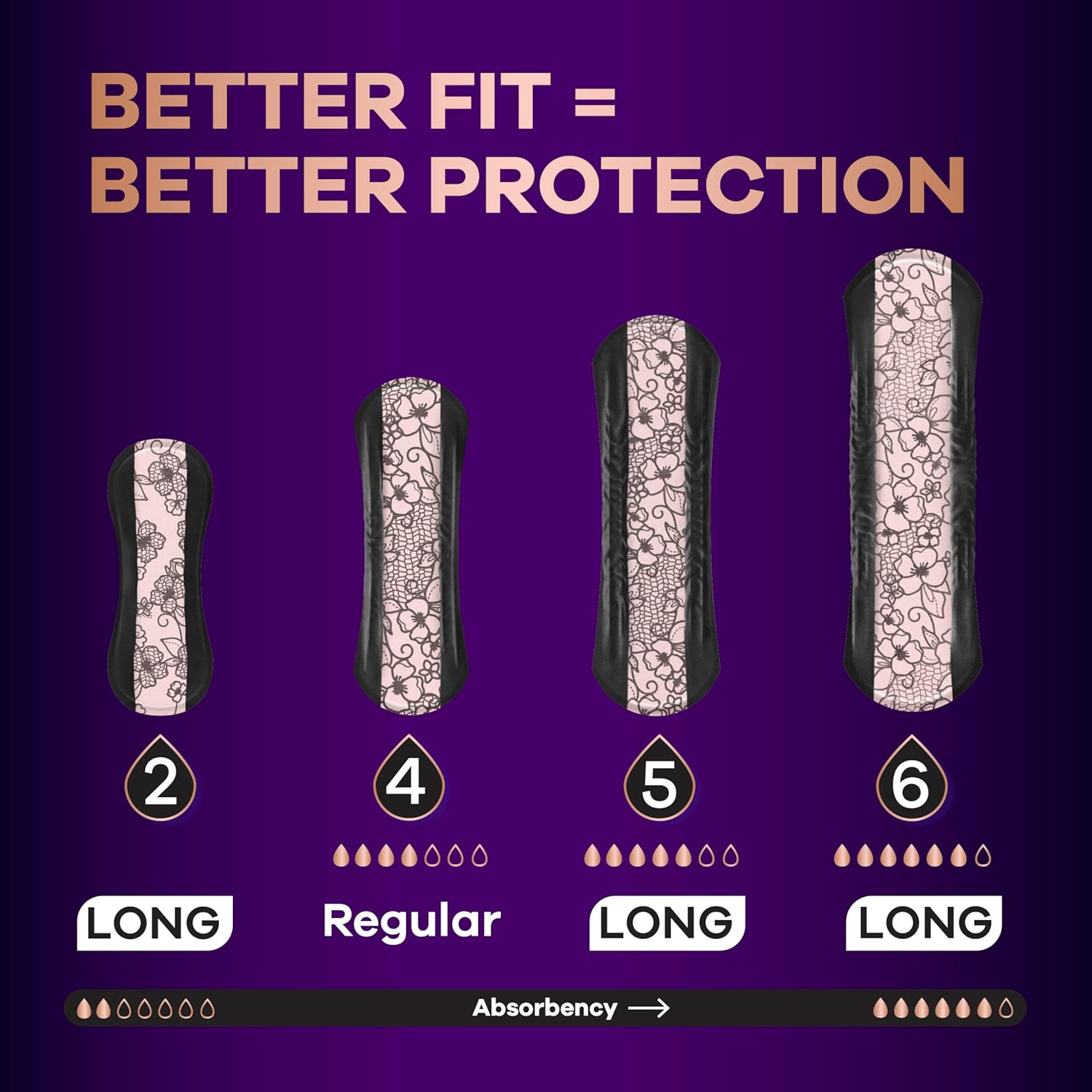 Always Discreet Boutique Incontinence Liners, Very Light Absorbency, Long Length,32 Count (Pack of 3) image number 3