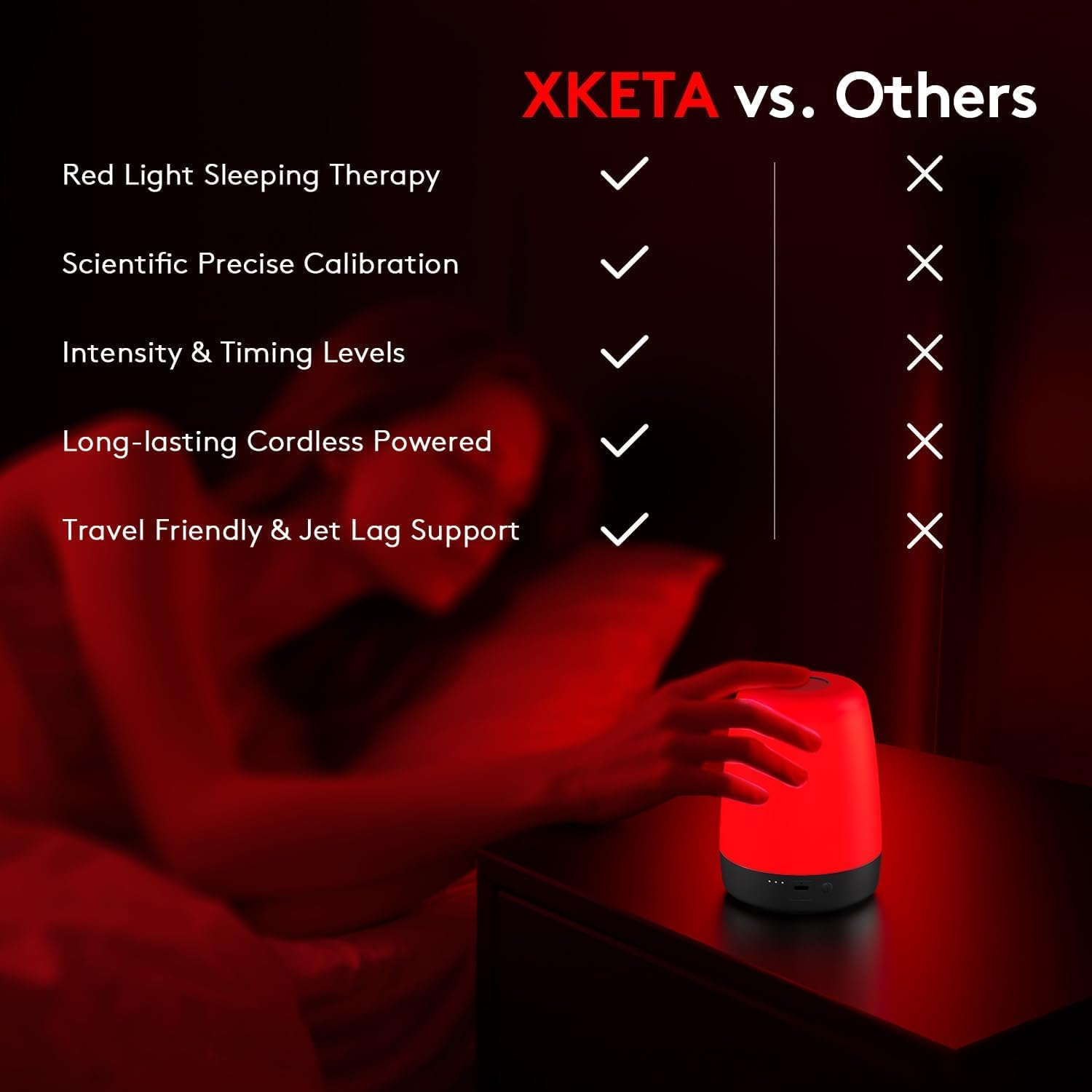 XKETA Red Light Sleeping Therapy: Pure 670Nm Narrowband Wavelength Night Lamp - Naturally Promote Melatonin for Adults Sleeping Better - 2000Mah Cordless Compact Size for Travel Jet Lag Relief image number 6