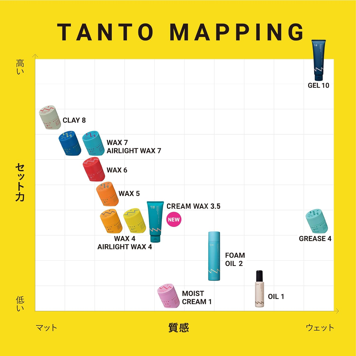 TANTO Clay 8 Men'S Clay Styling Clay, Matte Texture, Clay Wax for Freedom of Movement and Volume, Regardless of Thin, Straight or Soft Hair, Nakano Pharmaceutical Citrus Floral 3.2 Oz (90 G) image number 3