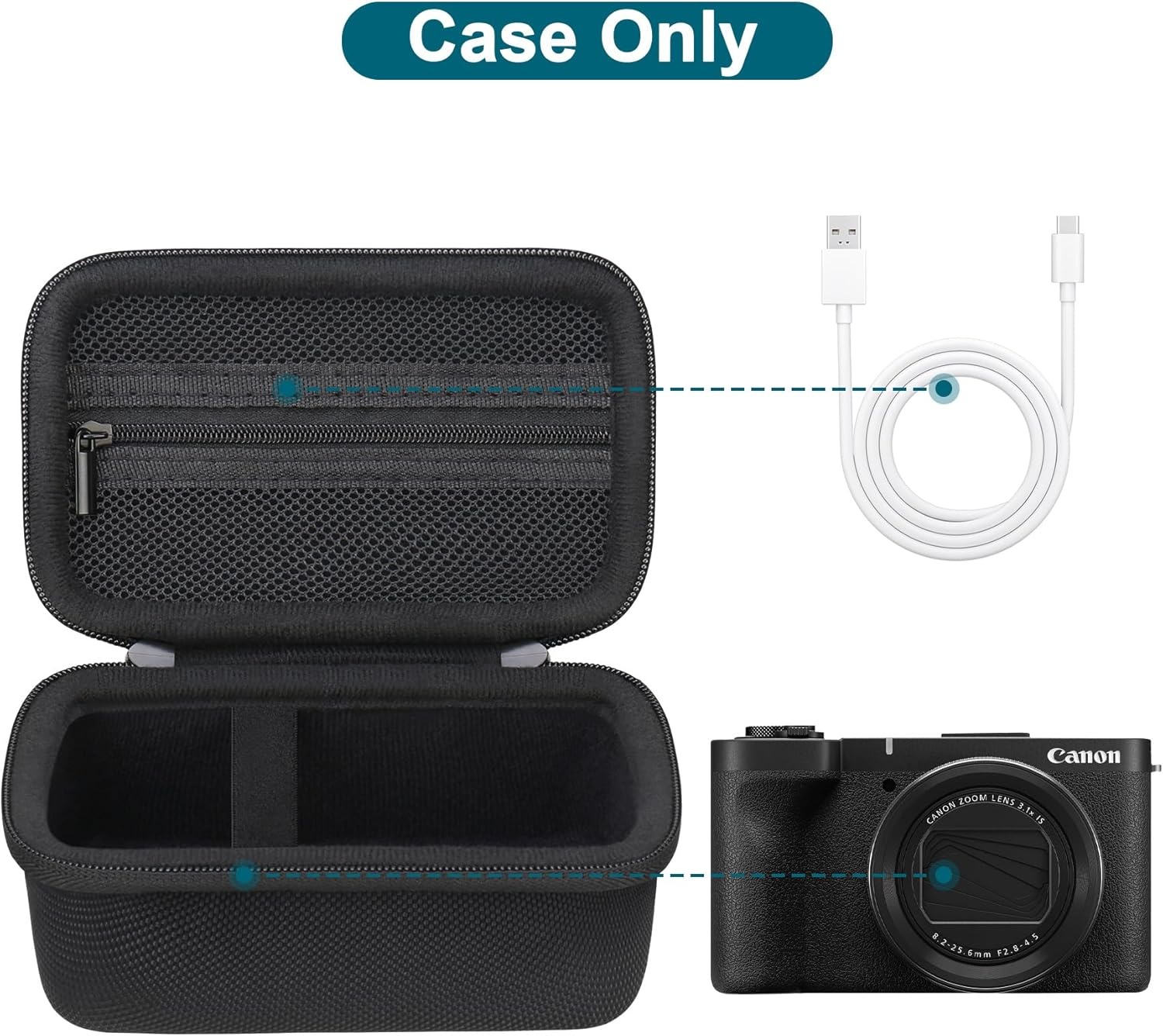 Canboc Carrying Case for Canon Powershot V1 Hybrid Camera/Ricoh GR IV/RICOH GR Iiix Hdf/Ricoh GR III HDF/GR Iiix/Gr III/GR II/GR Digital Camera, Zipper Mesh Pocket Fits USB Cable, Batteries, Black image number 2