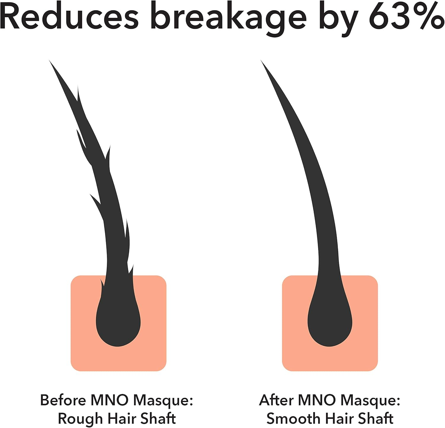 Macadamia Oil Deep Repair Mask, 8.0 Ounce image number 6