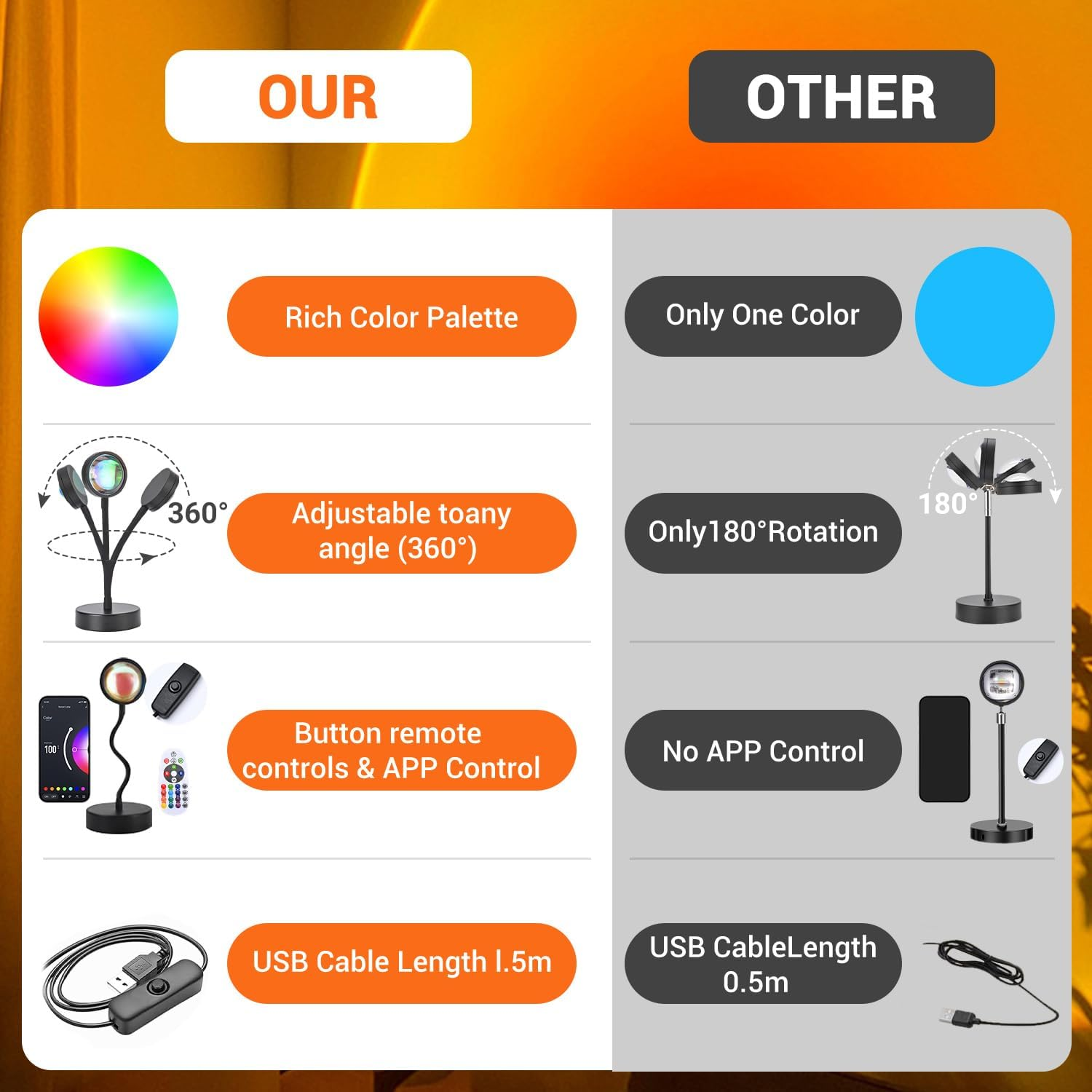 Sunset Lamp Projection, 360&deg; LED Sunset Lamp with App & Remote Control, 16 Million Colors Multicolour Palette Ambient Lighting,For TIK Tok Video Room Decor image number 4