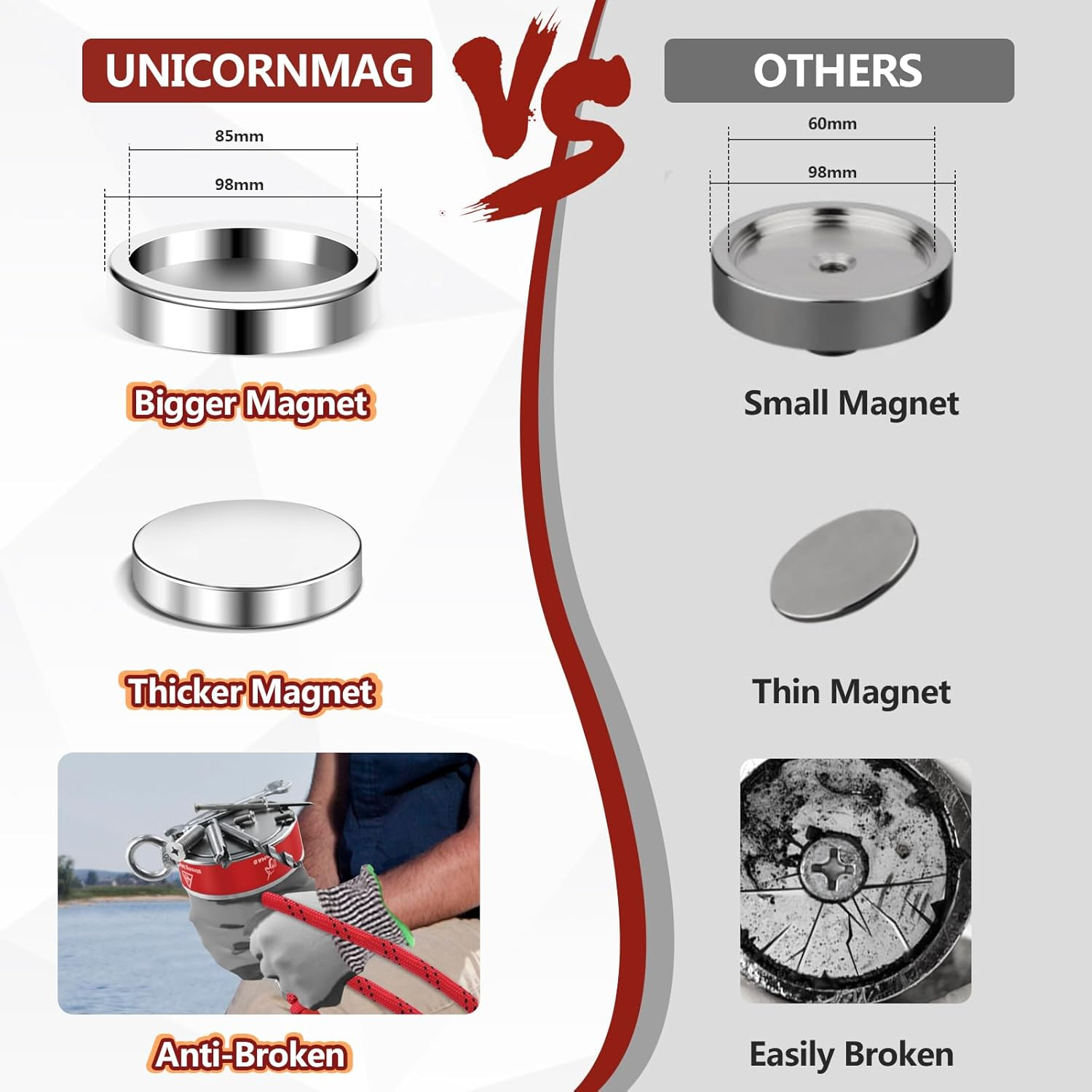 Unicornmag Magnet Fishing Kit | 2200LBS Double Sided Strong Magnet | 65 Ft Rope | Strong Magnets for Treasure Hunting & Underwater Cleaning | Ideal for Magnet Fishing Hobbyists