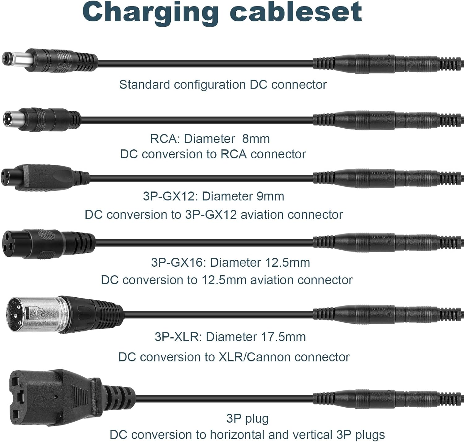 84W 6 in 1 Replacement for Electric Scooter Charger Universal Scooter Charger with 6 Sets of Different Adapter Cables image number 3