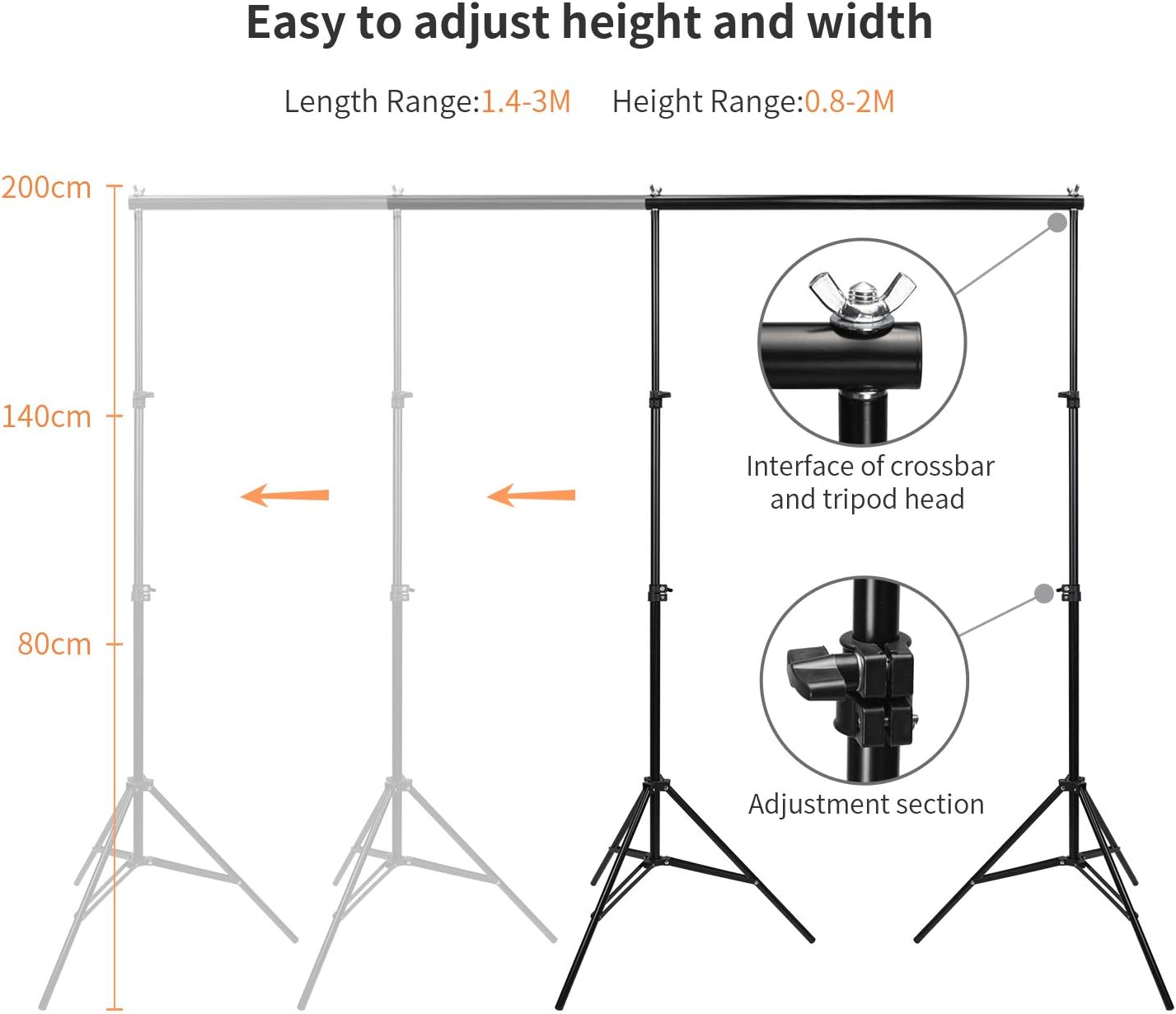 Abeststudio Pohto Studio Lighting Kit, Green Screen Backdrop Background with Stand with 2X 135W + 4X 25W LED Softbox Umbrella Continuous Lighting Set for Photo Studio Product,Portrait and Video Shoot Photography image number 2