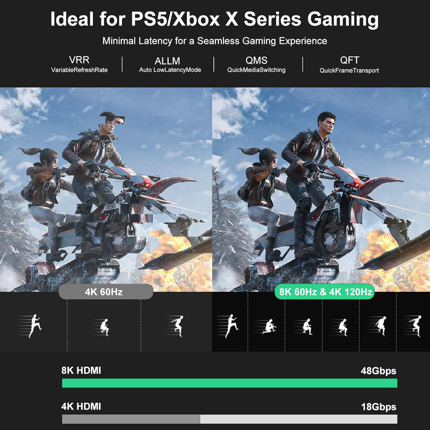 8K Fiber Optic HDMI Cable 7.5M, Certified 48Gbps High-Speed HDMI 2.1 Cable, Support 8K@60Hz 4K@120Hz/144Hz Earc Dolby HDCP 2.2&2.3 HDR10 RTX 3080, Compatible with Ps5/Tv/Xbox Series X/PC image number 4