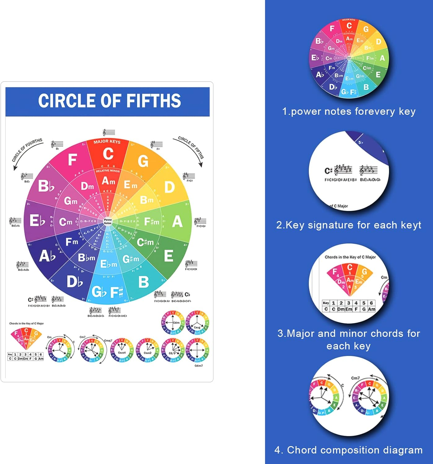 Guitar Chord Poster, 8 X 11 Inch Laminated Guitar Chord Chart Poster Circle of Fifths Chart Large Print Guitar Chord Chart for Beginners Music Theory Guitar Learning image number 2