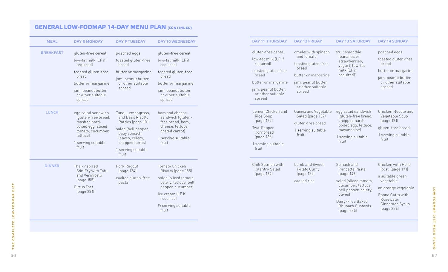 The Complete Low-Fodmap Diet: a Revolutionary Recipe Plan to Relieve Gut Pain and Alleviate Ibs and Other Digestive Disorders image number 5