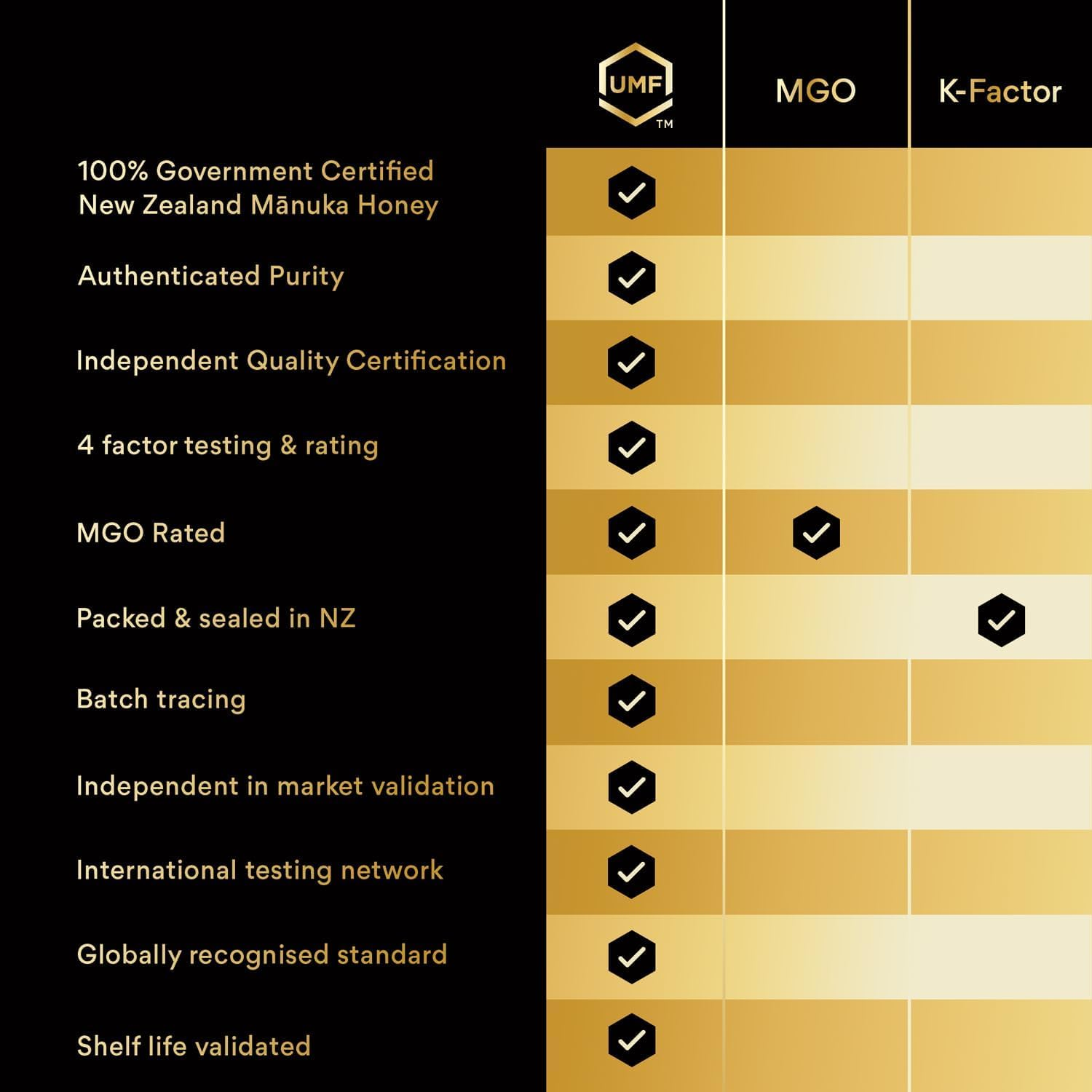 Mother Earth UMF 5+ (MGO 83+) Manuka Honey, 250G | Premium, Authentic, Monofloral UMF Certified Manuka Honey from New Zealand. Exceptional Natural Sweetener for General Health and Wellbeing - Umf 5+ 500G image number 6