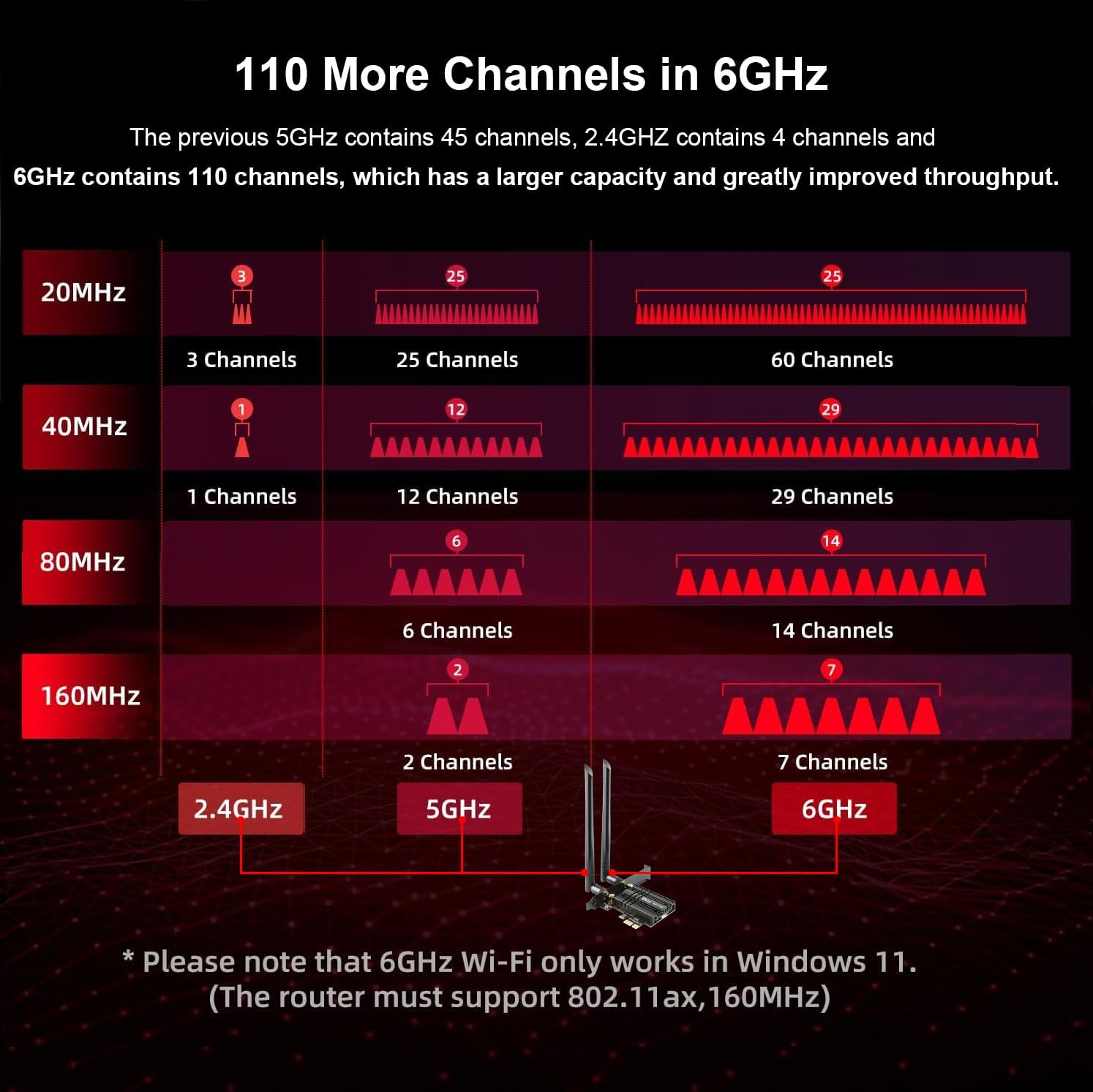 Wifi Card, Ubit Tri-Band 5400Mbps Wifi 6E 6Ghz Pcie Wifi Card, BT 5.2, AX210 Wireless WLAN Adapter with Mu-Mimo,Ofdma,Ultra-Low Latency, Supports Windows 10/11 (64Bit) image number 4