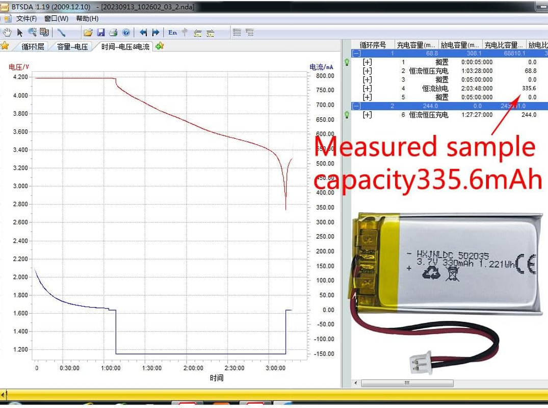 DC 3.7V 330Mah 502035 Rechargeable Lithium Polymer Battery, Suitable for DIY 3.7-5V Electronic Products with Built-In 2-Wire Battery Replacement and LED Lights image number 6