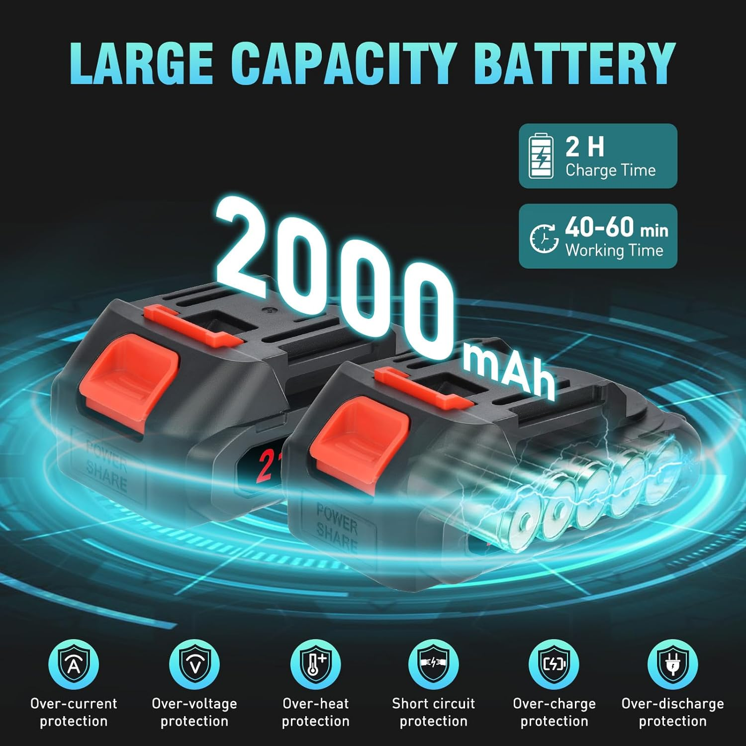 Mini Chainsaw Cordless 6-Inch Brushed 2X 2000Mah Batteries,Toolless Chain Tension Portable Power Tool for Wood Cutting, Tree Trimming, Pruning & DIY Garden Tools, Hand Saw Alternative, Camping Gear image number 2