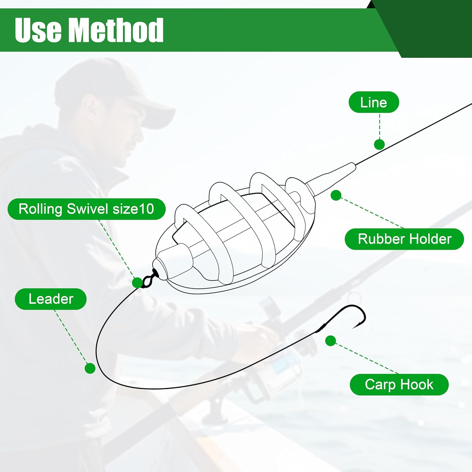 OROOTL Fishing Inline Method Feeder Set, 15G-60G Inline Flat Method Feeder with Quick Release Moulds, Mould Set Carp Fishing Accessories for Bait Holder image number 1