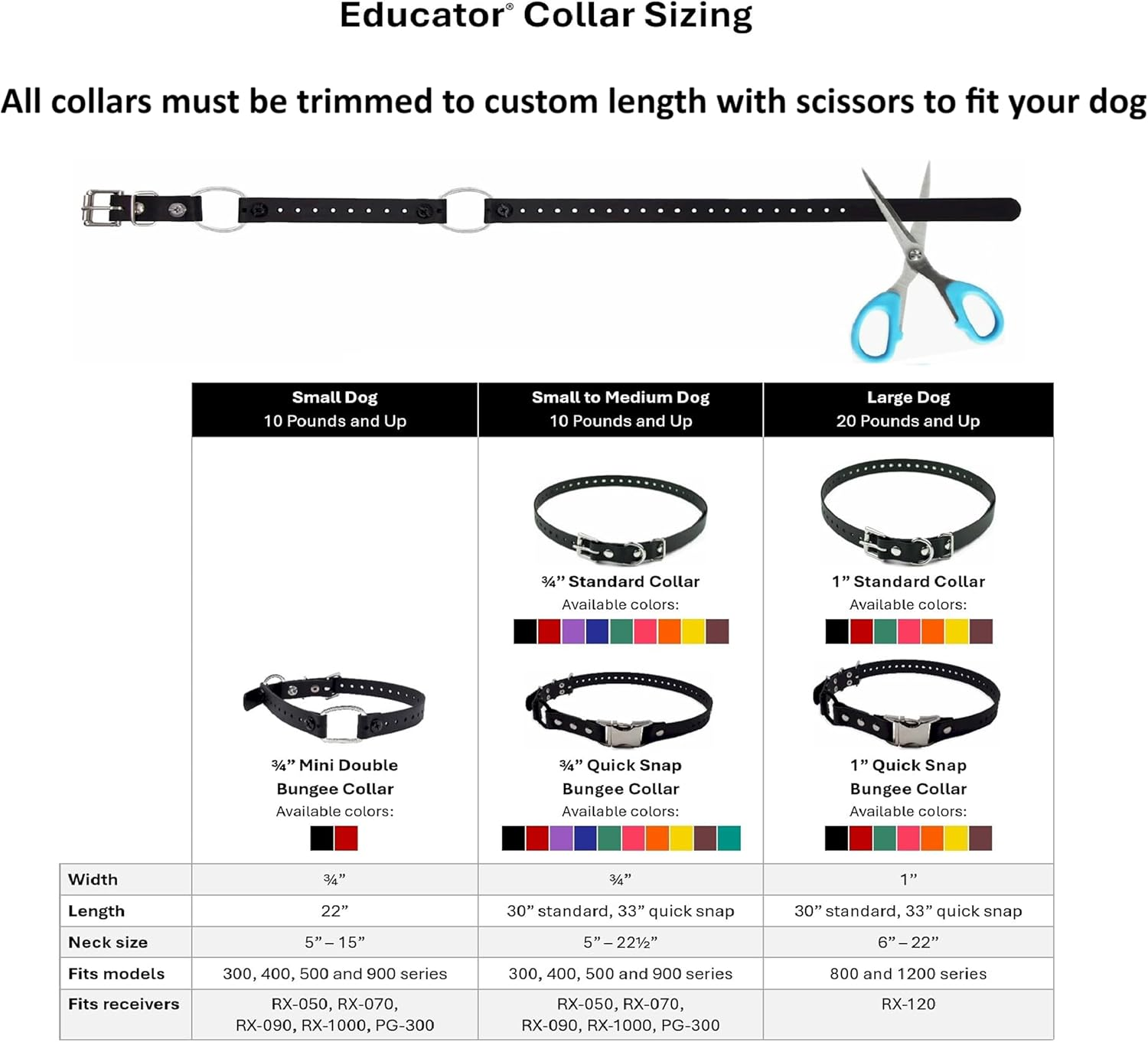 Educator Quick Snap Bungee Dog Collar, Biothane, Waterproof, Odorproof, Easy Connect and Disconnect Clasp and D Ring with Comfort Bungee Loop, Adjustable for Custom Fit, 3/4-Inch, Black image number 1