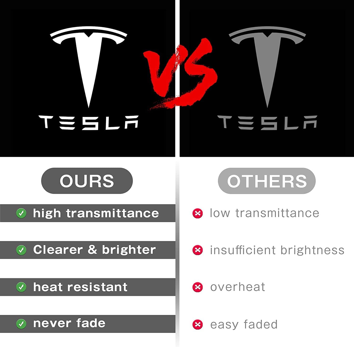 Upgraded Puddle Lights Compatible with Tesla Model 3/Y/S/X, Car Door Lights Logo Projector with Extension Cord LED Accessories, Hd/Ultra-Bright LED Welcome Step Light(2 Pack) image number 3