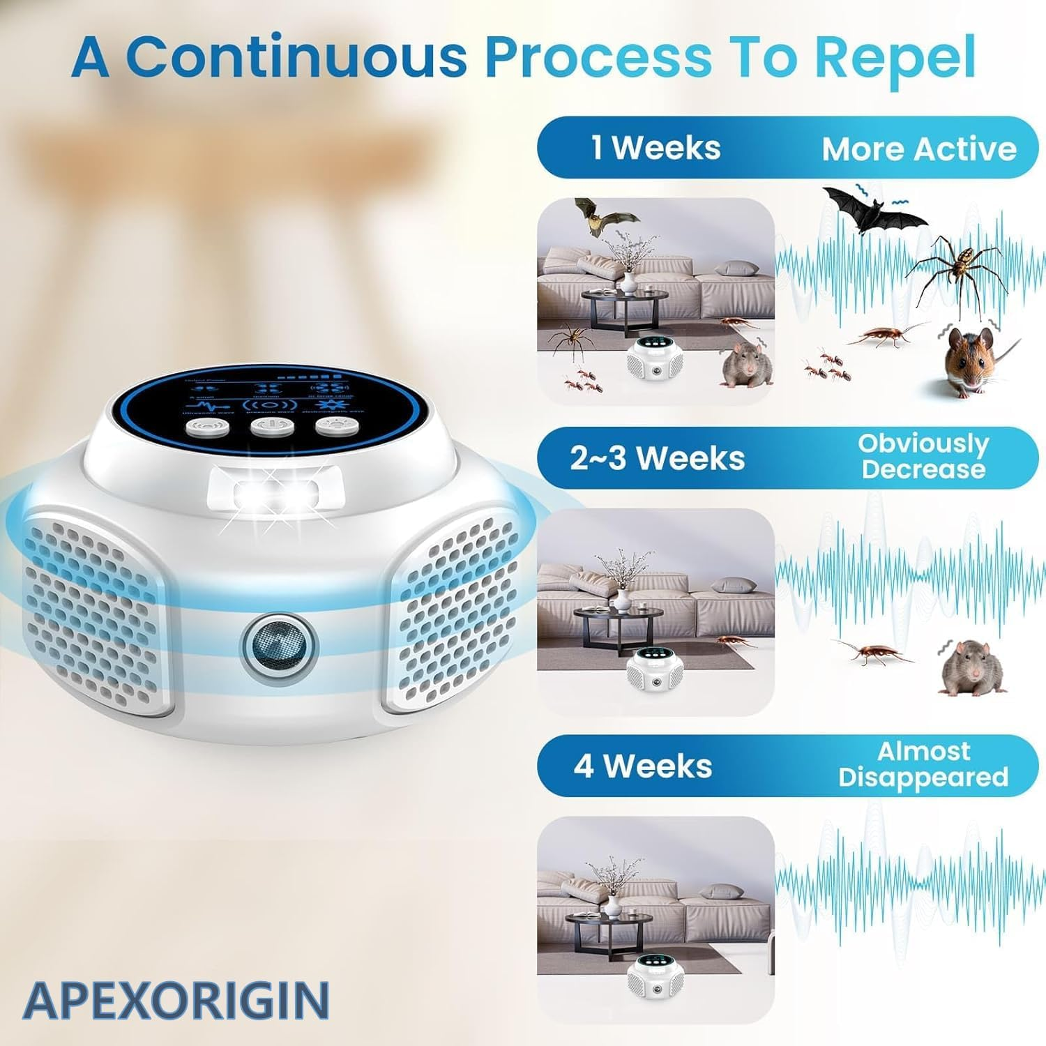 APEXORIGIN Rodent Repellent Ultrasonic Plug In, Mouse Repeller Indoor for Home, Electronic Rodent Deterrent, Rat and Squirrel Control Device, Home Garage Kitchen Attic (New White) image number 1