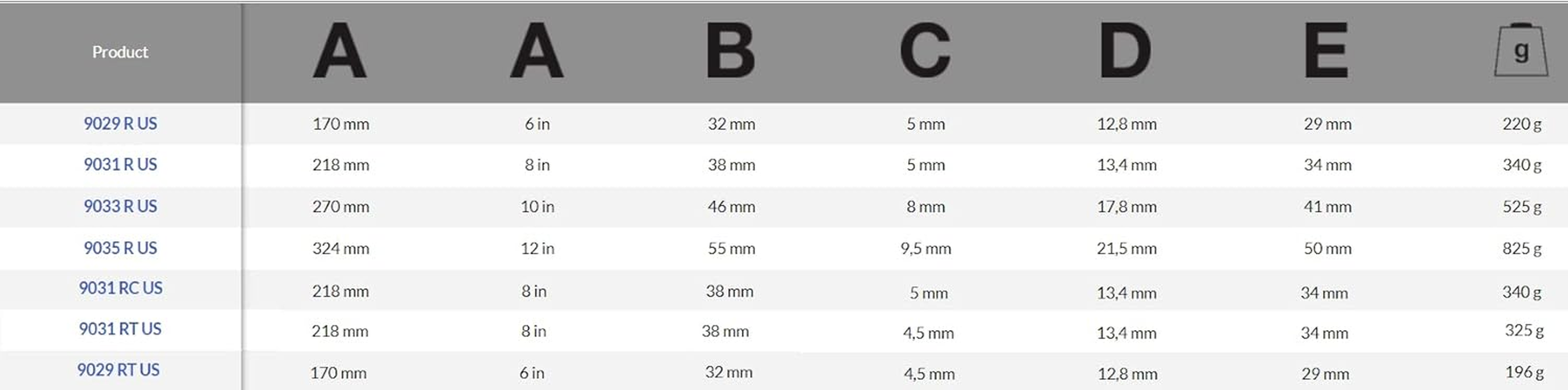 Bahco 9035 R US Ergo X-Wide Adjustable Wrench, 12-Inch, Black image number 4