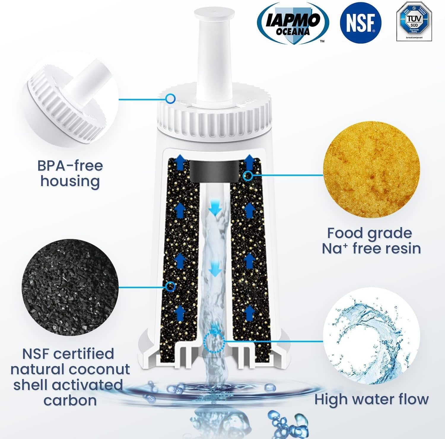 4 Pack Water Filter for Breville Claro Swiss Oracle Barista Express - Coffee Machine Water Filters for SES BES008 SES875 SES880, Compatible with 878/875/880/810/990/980/920, Not Work with BES500/SDC450/SDC400 image number 2