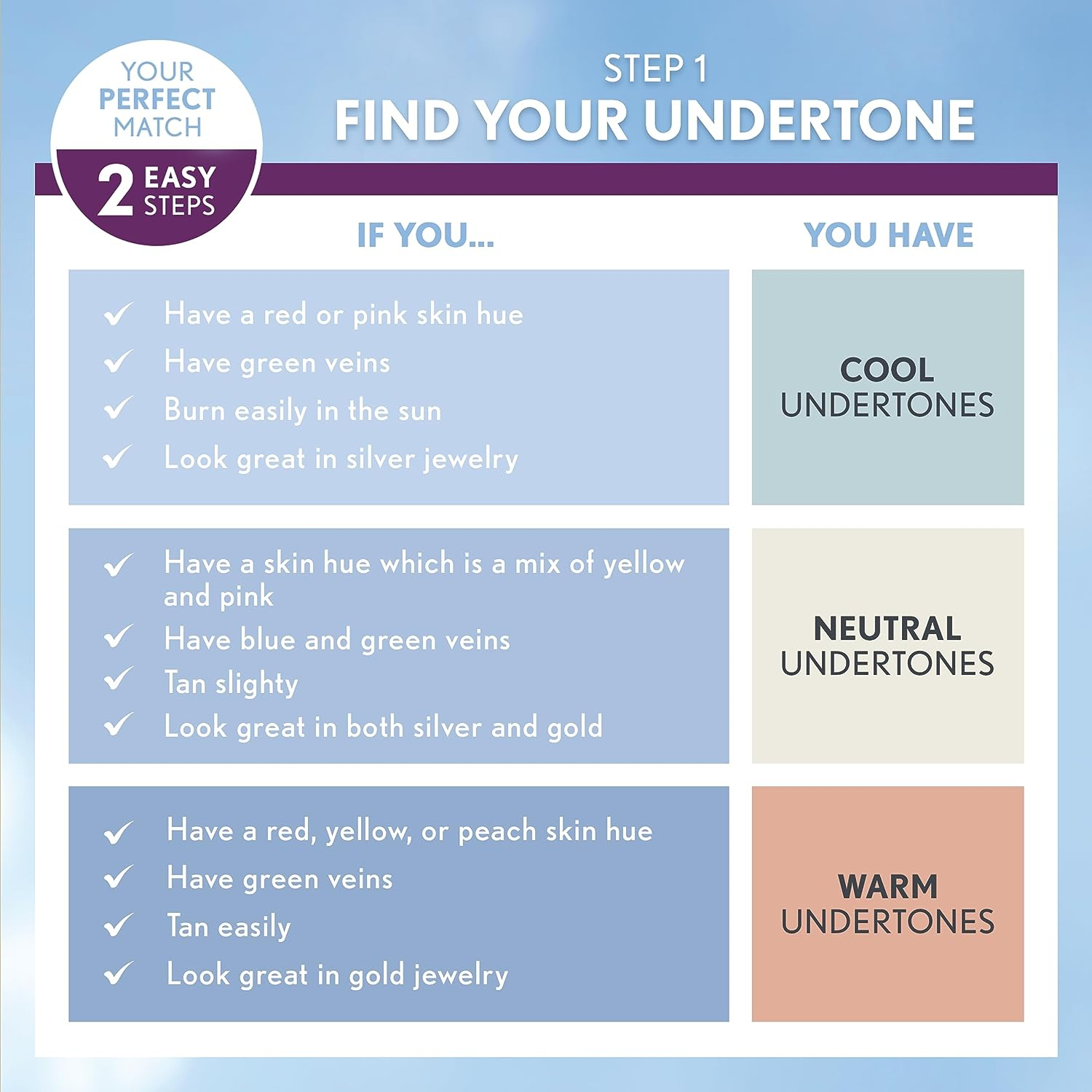 Covergirl Simply Ageless Instant Wrinkle Defying Foundation #245 Warm Beige 12G image number 2