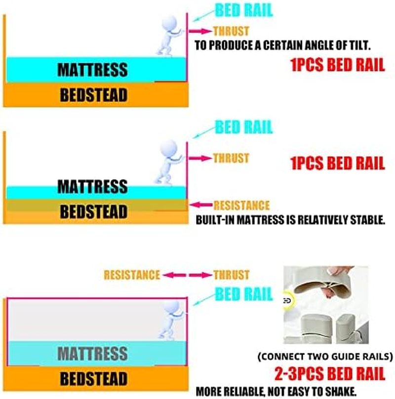 90CM Height Toddlers Bed Rails, Baby Safety Bed Guard, Height Adjustable Bed Side Fence, Child Folding Protection Guardrail (Queen Set(2X200Cm,1X150Cm)) image number 2