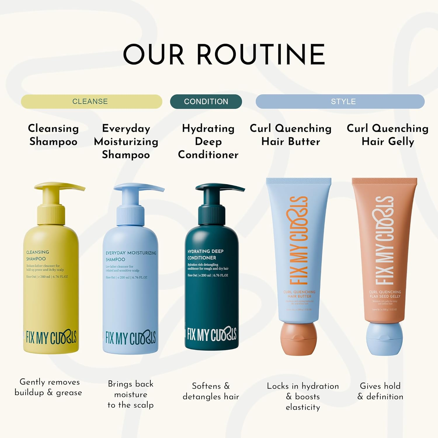 Fix My Curls 5 Steps Moisture Bundle with Cleansing Shampoo, Everyday Moisturizing Shampoo, Flax Seed Gelly and Hair Butter for Curly and Wavy Low Porosity 3A to 4A Curls 50 G Each image number 1