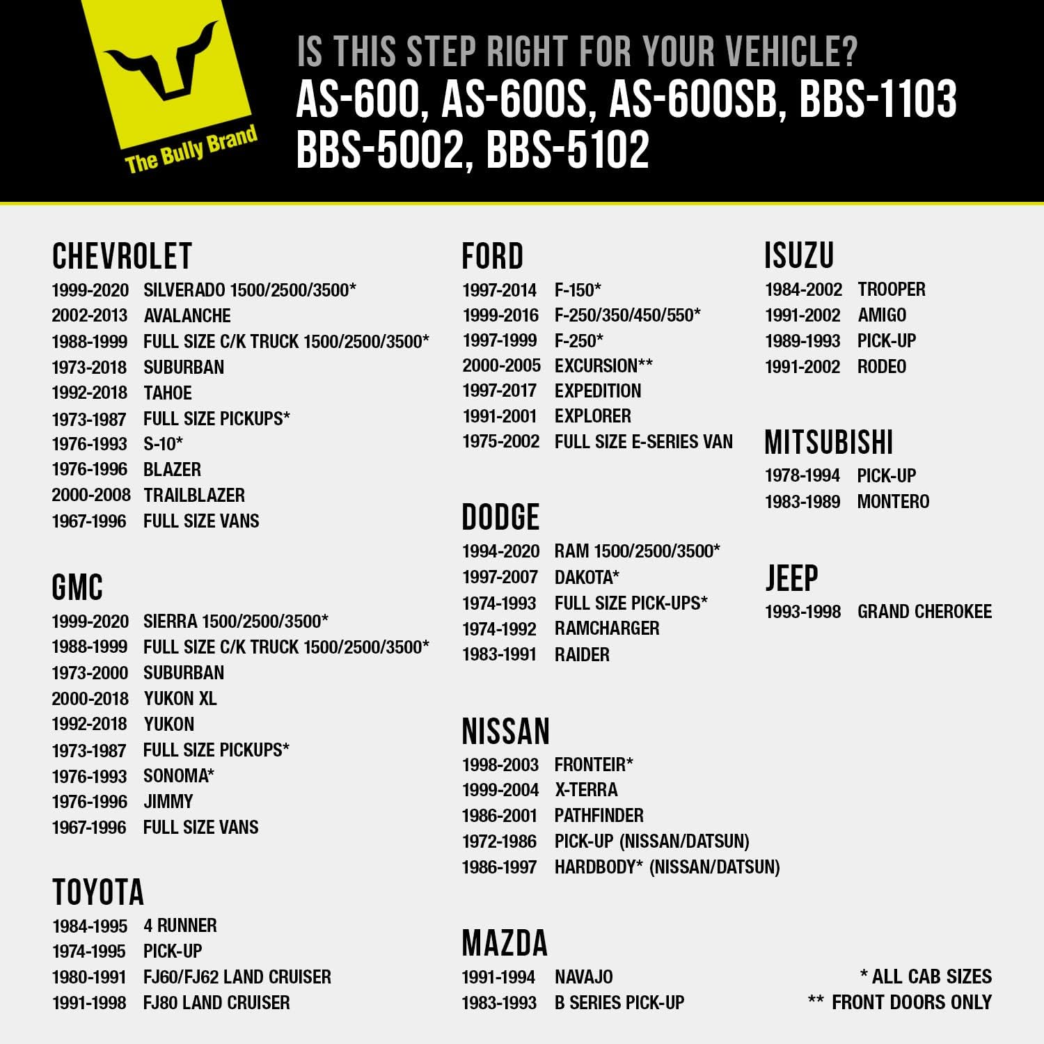 Bully BBS-5002 Black Powder Coated Aluminum Universal Fit Truck Side Step Set of 2 for Trucks from Chevy (Chevrolet), Ford, Toyota, GMC, Dodge RAM, Jeep image number 5