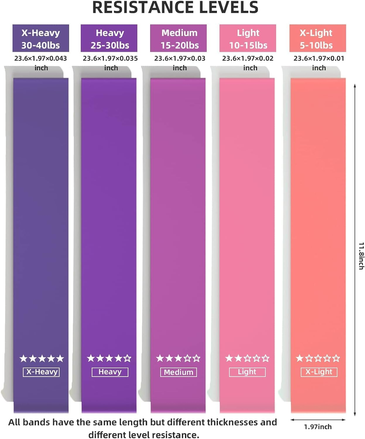 Resistance Bands, Exercise Workout Loop Bands for Legs Arms, 5 Set of Different Resistance Levels Elastic Bands for Women and Men for Yoga, Gym, Training - Black Grey Gradient image number 5