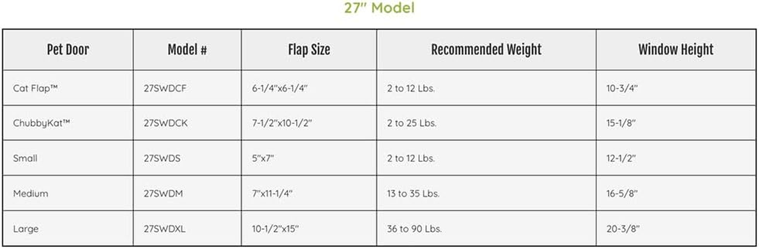 Ideal Pet Products Aluminum Sash Window Pet Door, Adjustable Width 27" to 32", Cat Flap, 6.25" X 6.25" Flap Size, White image number 3