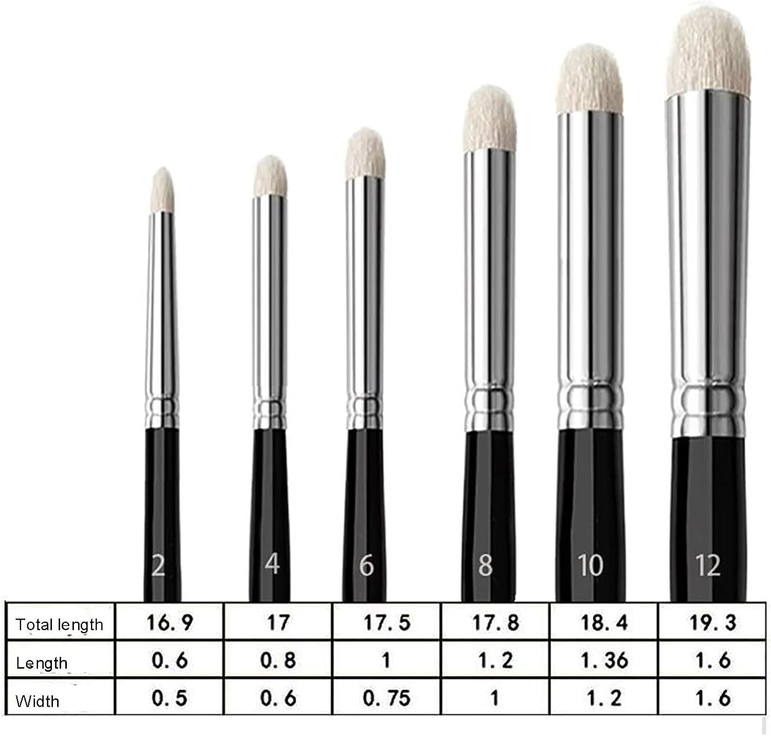 6Pcs Miniature Paint Brushes Drybrush Micro Detail Paint Brush Set, Small Fine Detail Brushes for Acrylic, Watercolors & Paint by Number, Figurine image number 1