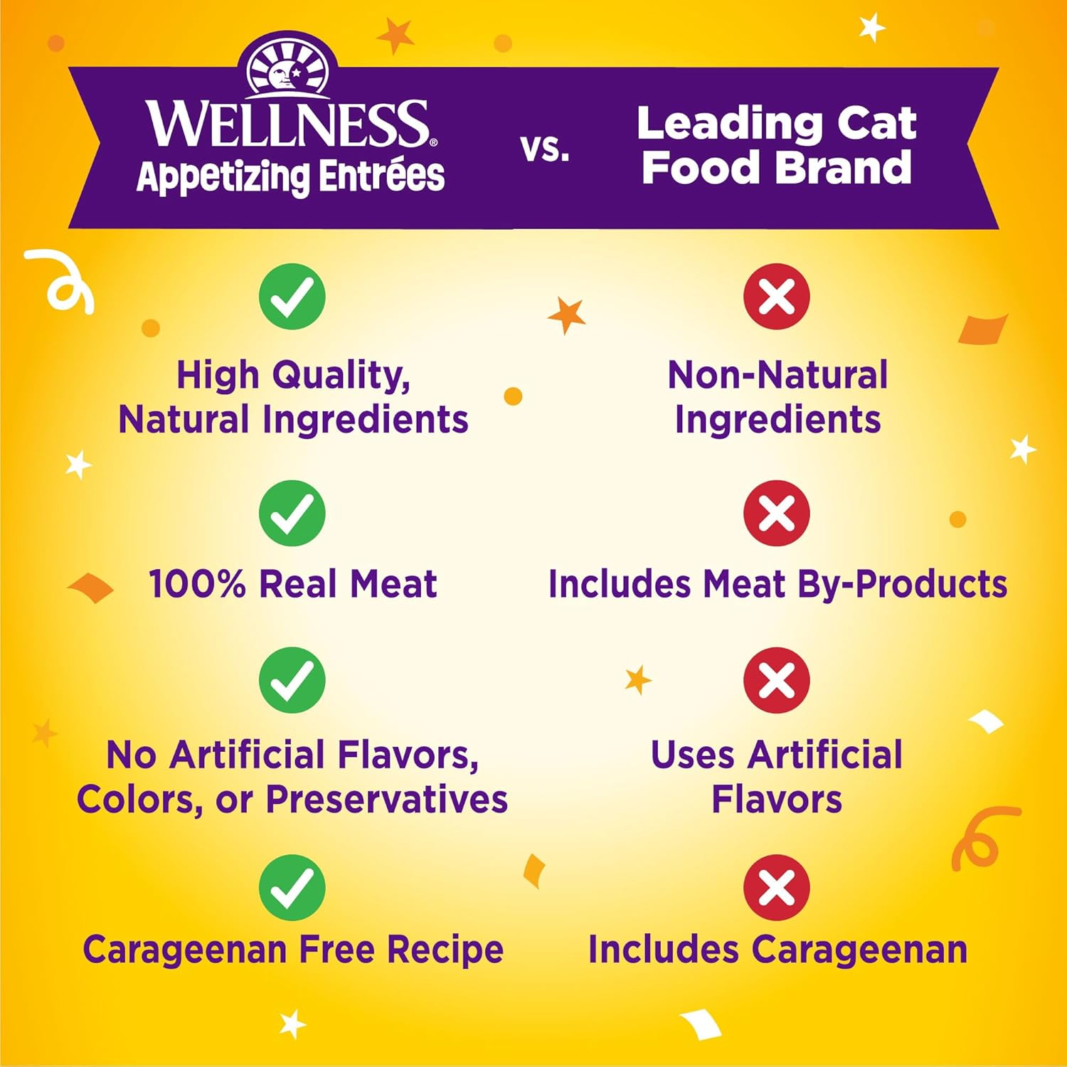 Wellness Appetizing Entr&eacute;es Mousse Adult Wet Cat Food, Natural, Protein-Rich, Grain Free, 40G, 8 Pack (Chicken & Turkey Recipe) image number 3