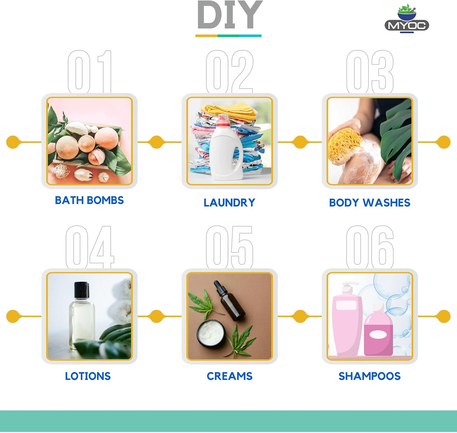 Polysorbate 20-100Ml | Used in Skin Care, Hair Care, Acne Care, Toner, Lotion Crafter, Bath Bombs | Emulsifier, Surfactant, Fragrances image number 3