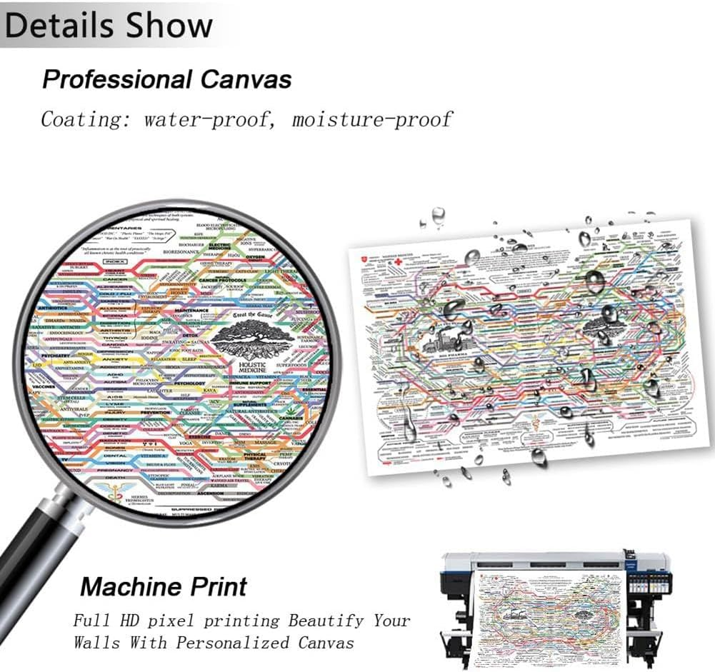 Fulillanlun 1 PCS Healing Web Poster Photo Cloth about 40X60Cm Chart Canvas Wall Art Horizontal Poster Print Mental Health Posters image number 2