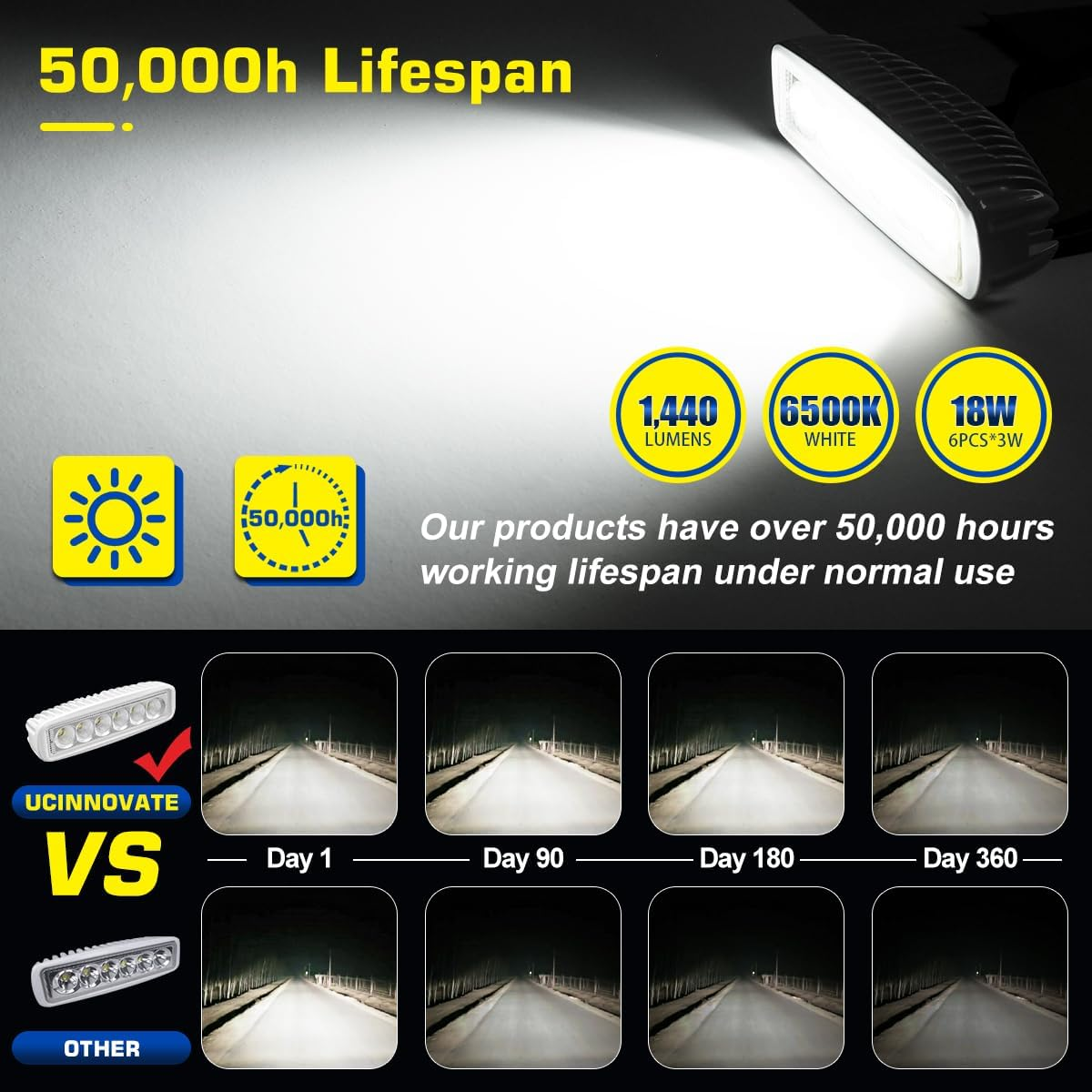 UCINNOVATE Marine LED Boat Light 2 Pack, 6 Inch LED Marine Spotlights Waterproof, Deck Dock Flood Light for Boat Accessories Pontoon Fishing Truck SUV ATV 12V White image number 4