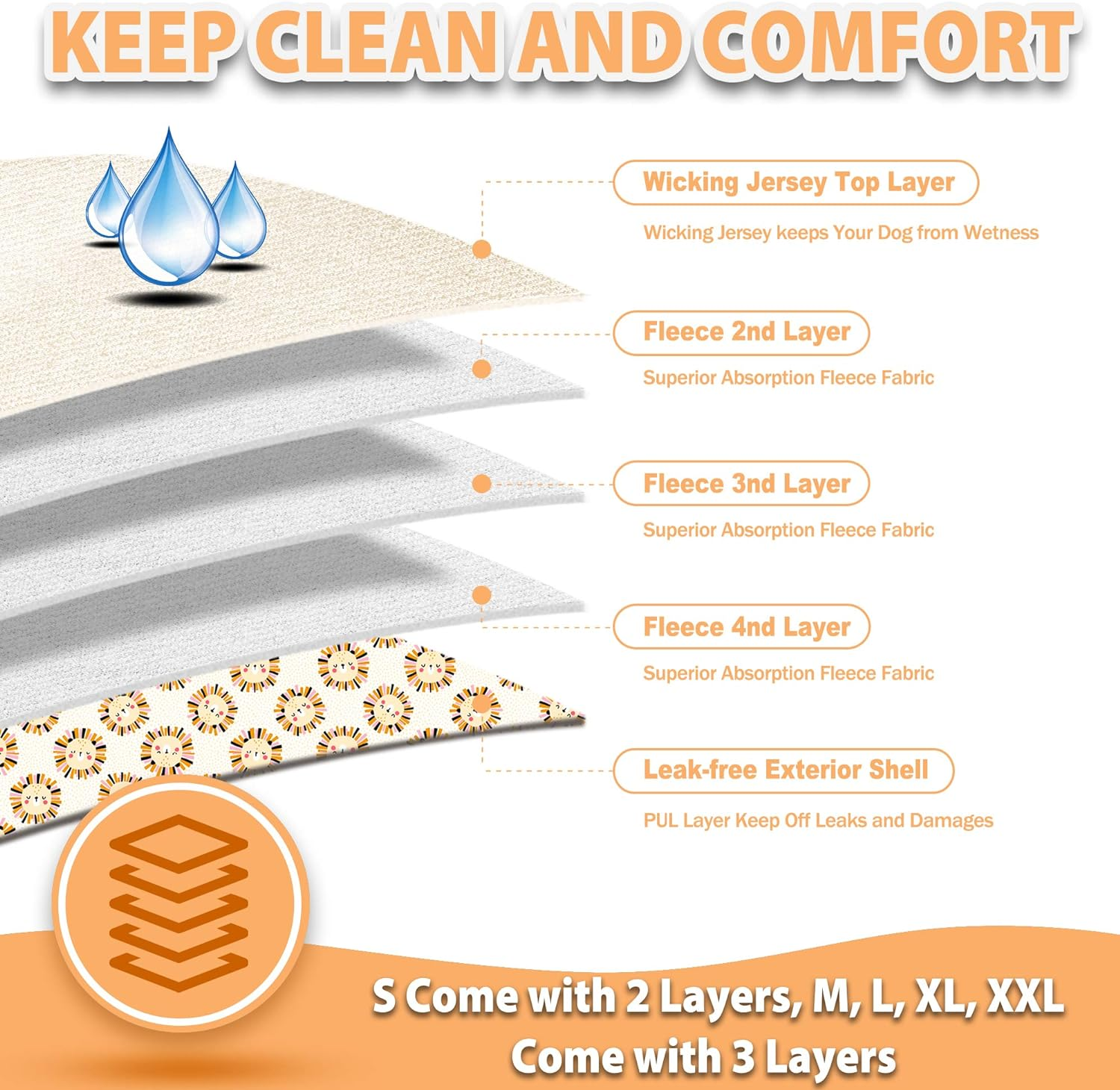 Langsprit Washable Female Dog Diapers (3 Pack) - No Leak Reusable Diapers for Doggy Female in Period - Highly Absorbent Dog Heat Panties with Adjustable Snaps (Rabbit, Owl, Lion, Medium) image number 2