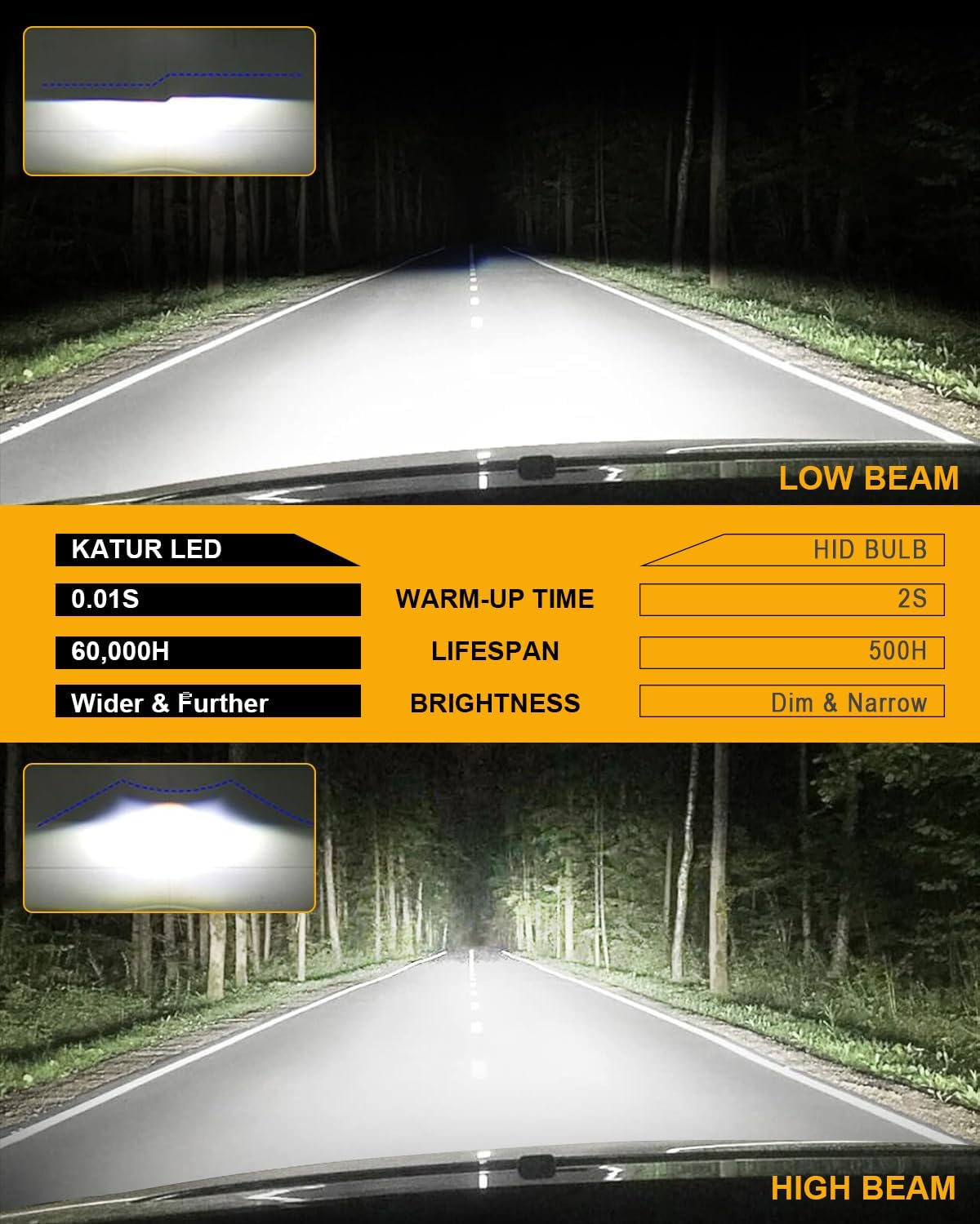D1S D1R LED Bulbs 800% Brightness, 30000LM 6500K Xenon White 1:1 Size Plug and Play D1S LED Headlight Bulbs, Pack of 2 image number 4