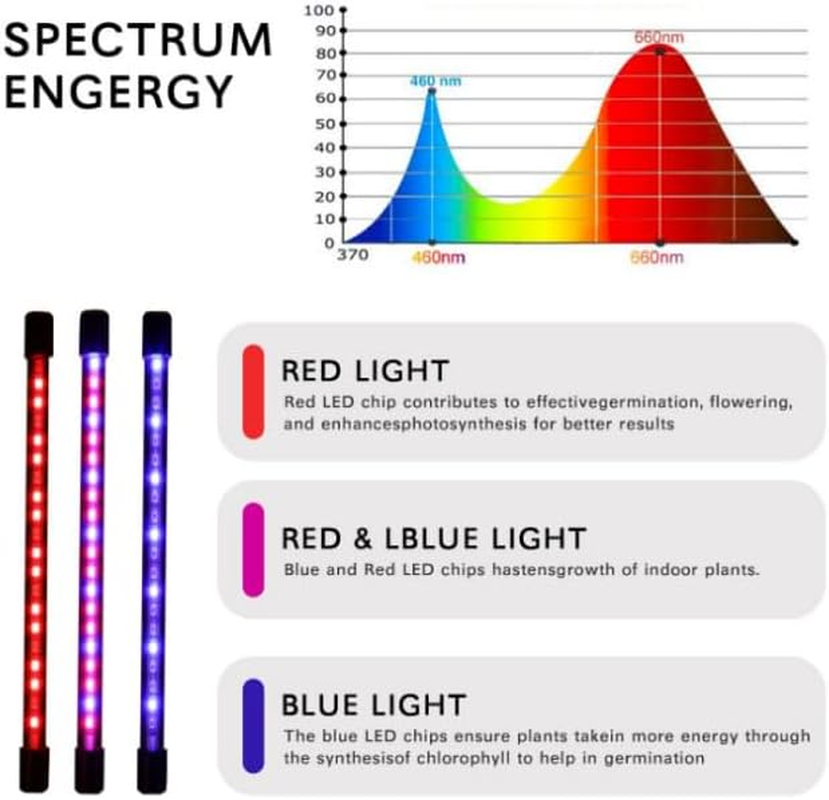 Grow Lights for Indoor Plant, LED Grow Lights for Indoor, Full Spectrum Plant Lights for Indoor Growing, Double Headed Grow Light, 9 Dimmable Levels Plant Lights, for Greenhouse, Office, Home