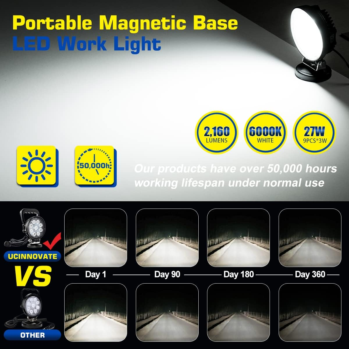 UCINNOVATE 12V 24V 27W round Magnetic Base LED Work Light Floodlight Offroad Driving Work Lamp Bar Flood Beam Fog Light for Car Truck Boat 4X4 IP67 Camping Light Lamp image number 2