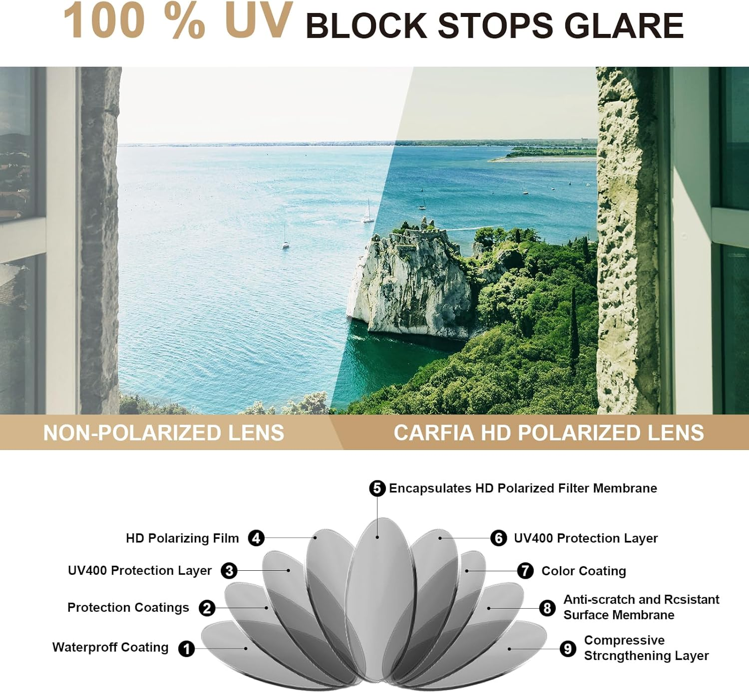 CARFIA Acetate Polarized Sunglasses for Men Trendy Retro Sun Glasses CA2307 image number 6